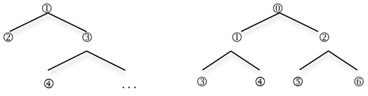 Languages 07 00034 i005