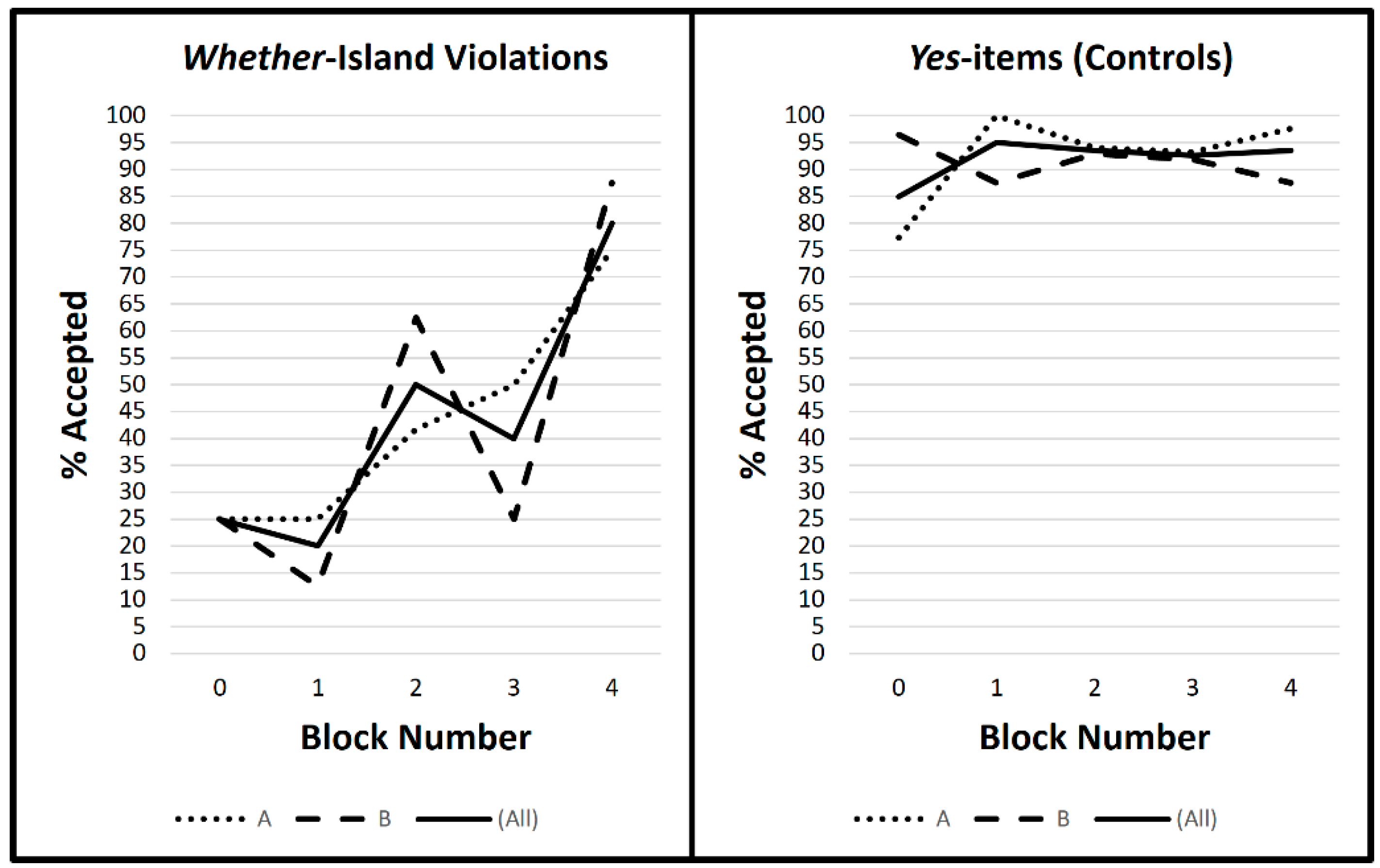 Languages 07 00038 g001 550