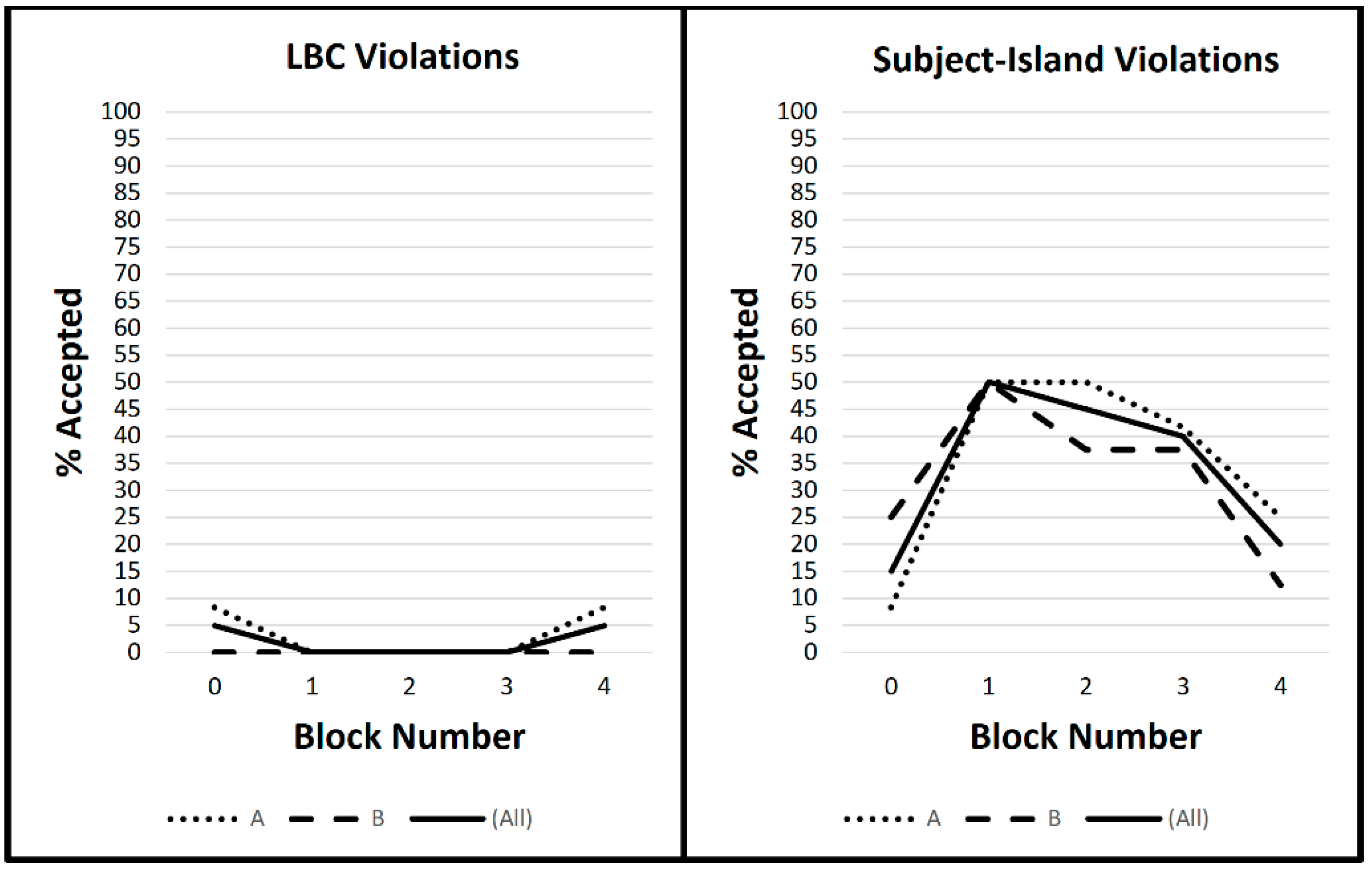 Languages 07 00038 g003 550