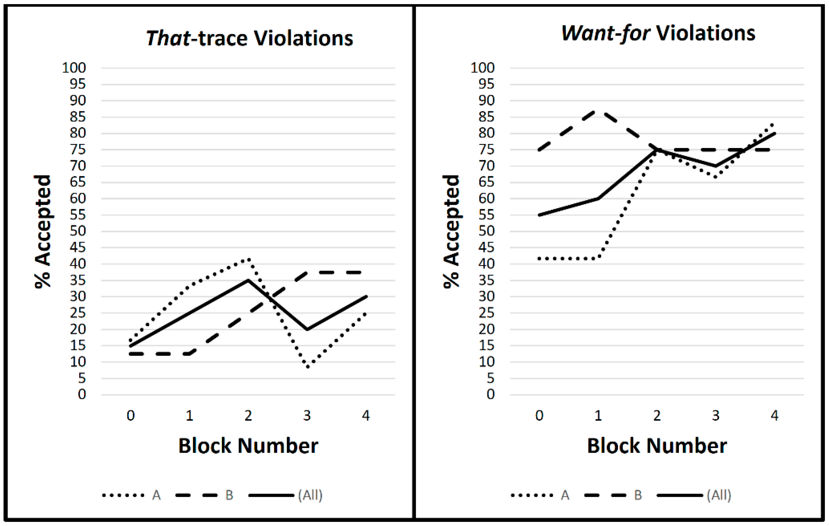 Languages 07 00038 g004 550