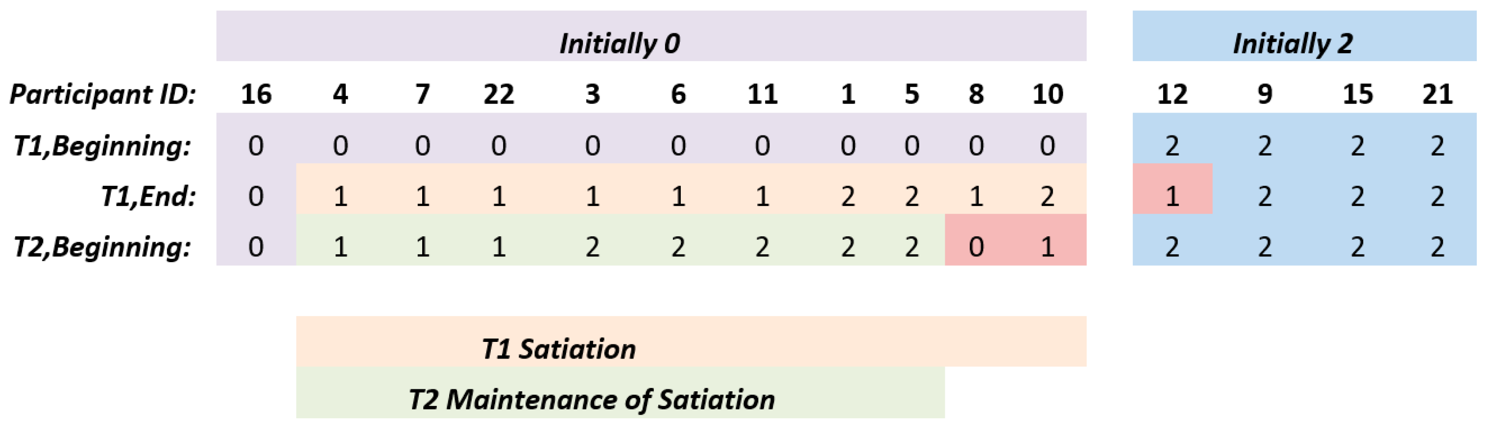 Languages 07 00038 g006 550