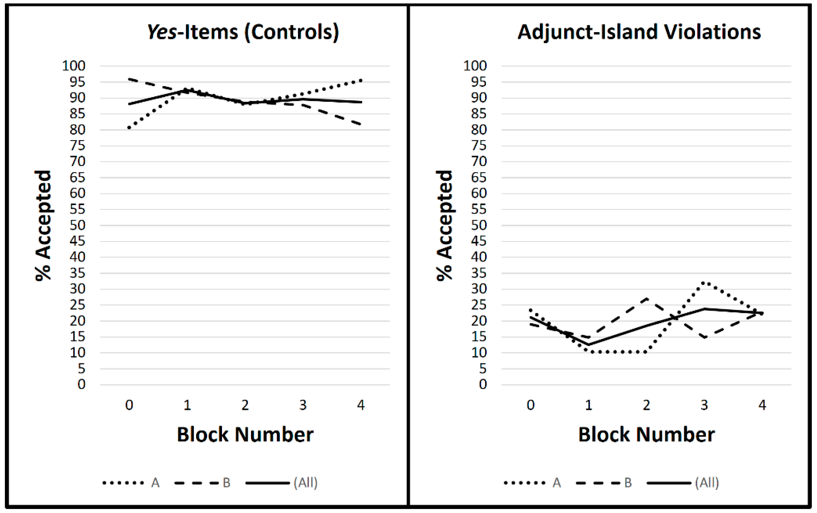 Languages 07 00038 g009 550
