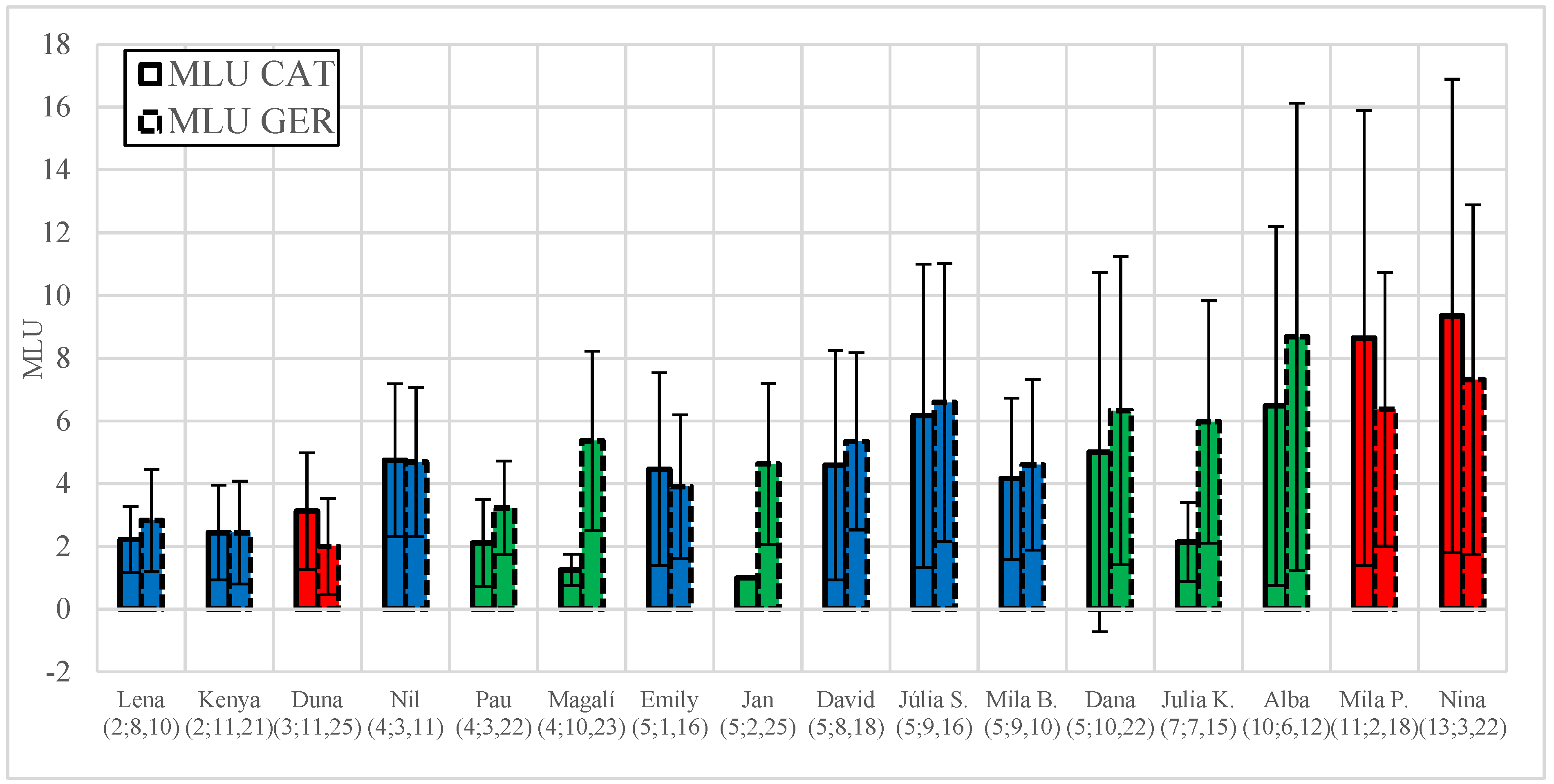 Languages 07 00043 g002 550