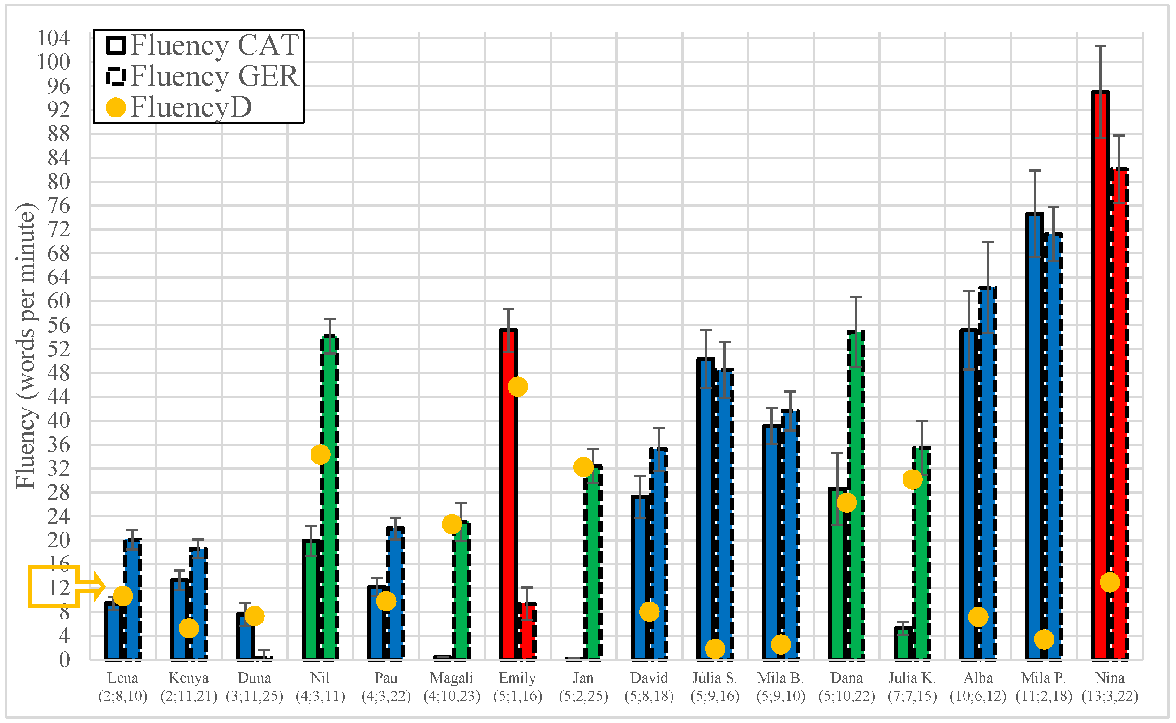 Languages 07 00043 g003 550