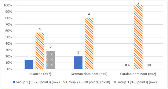 The Catalan Language: How to Learn Catalan Quickly » Fluent in 3 Months