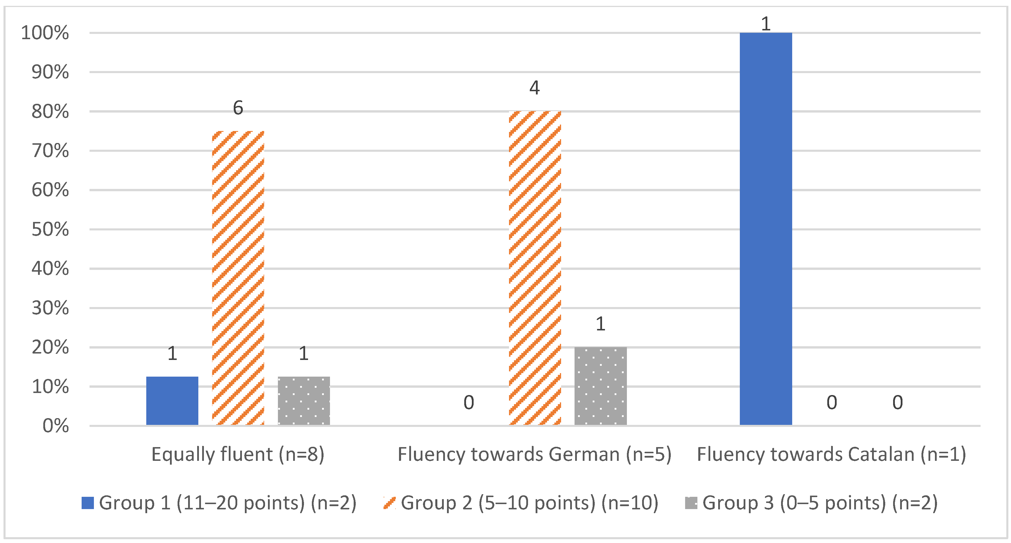 Languages 07 00043 g007 550