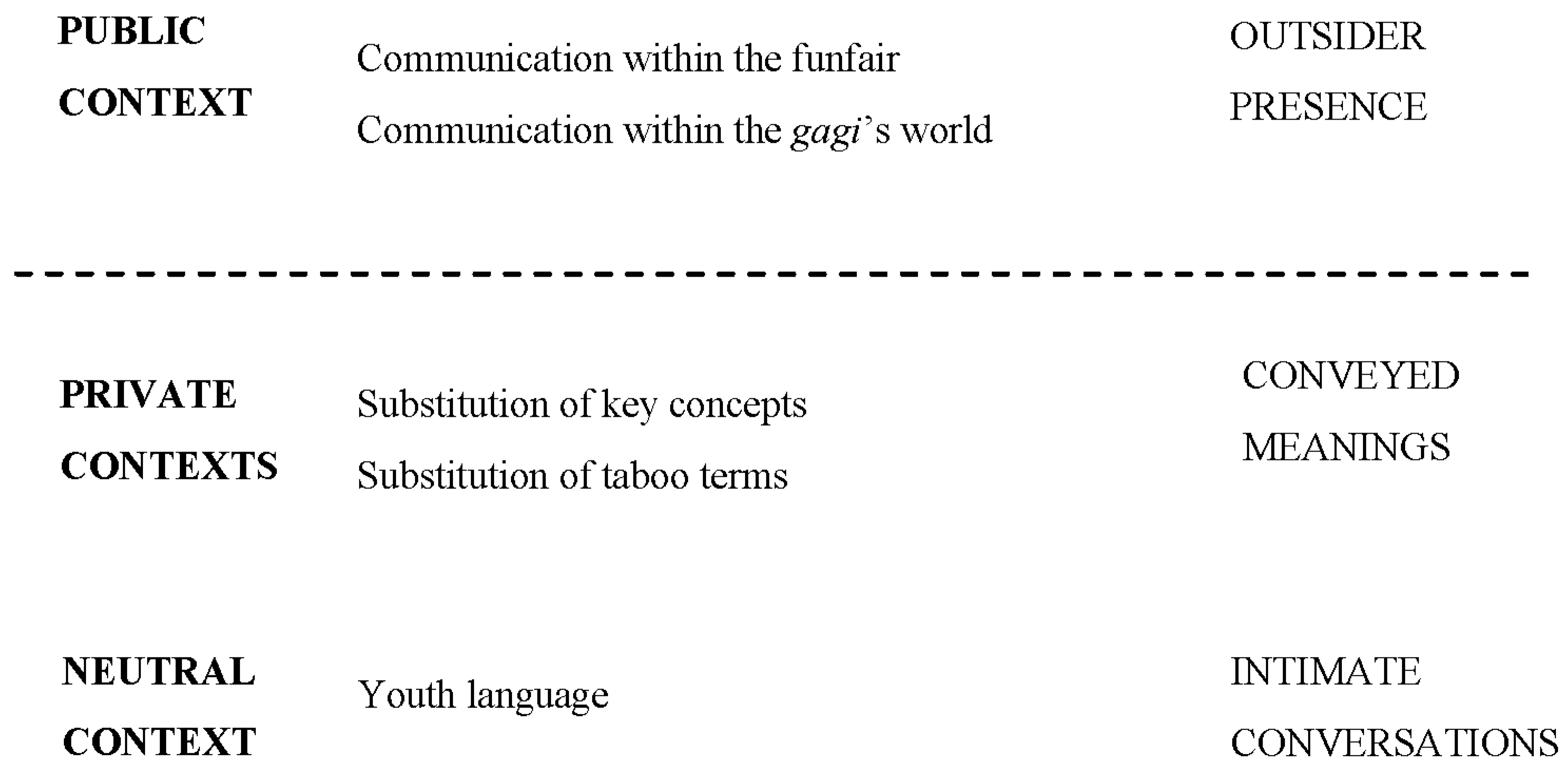 Languages 07 00044 g002 550