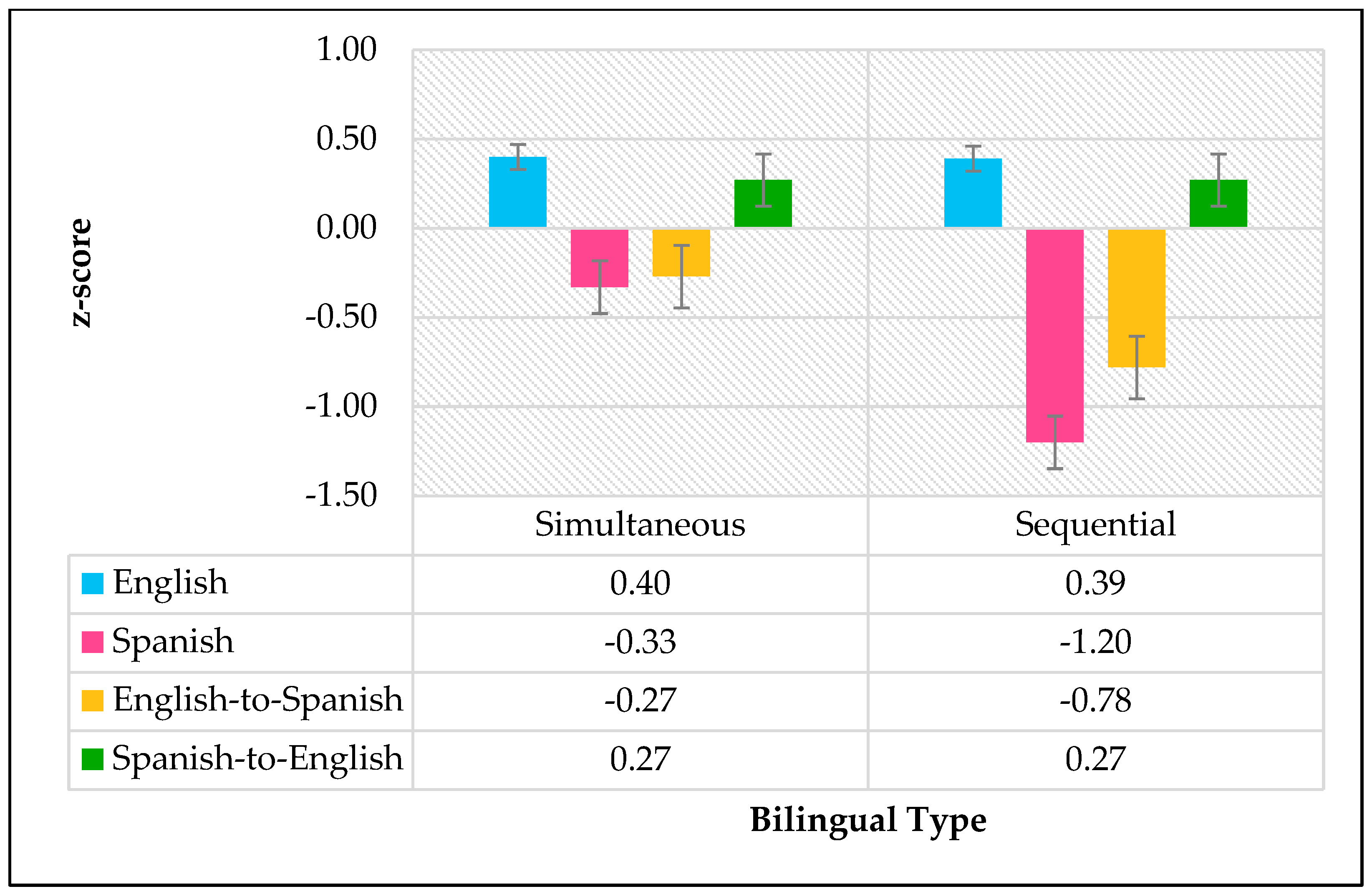 Languages 07 00045 g002 550