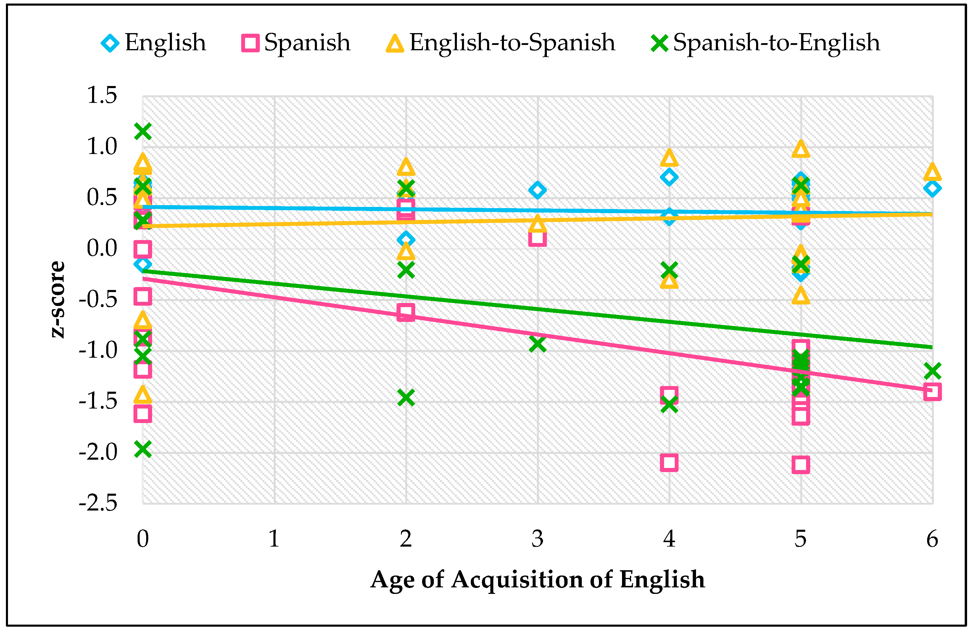 Languages 07 00045 g003 550