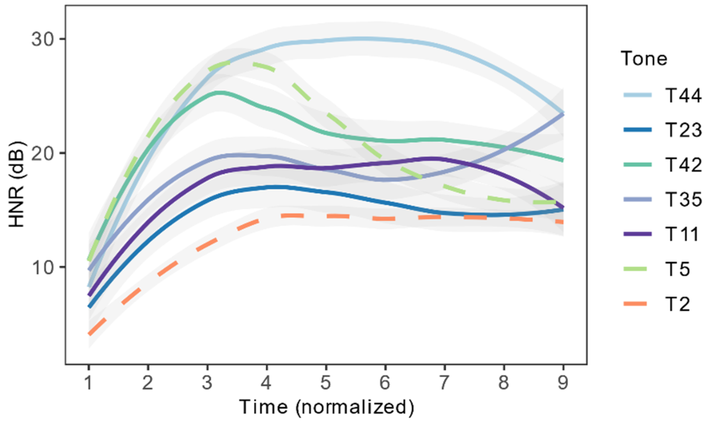 Languages 07 00047 g006