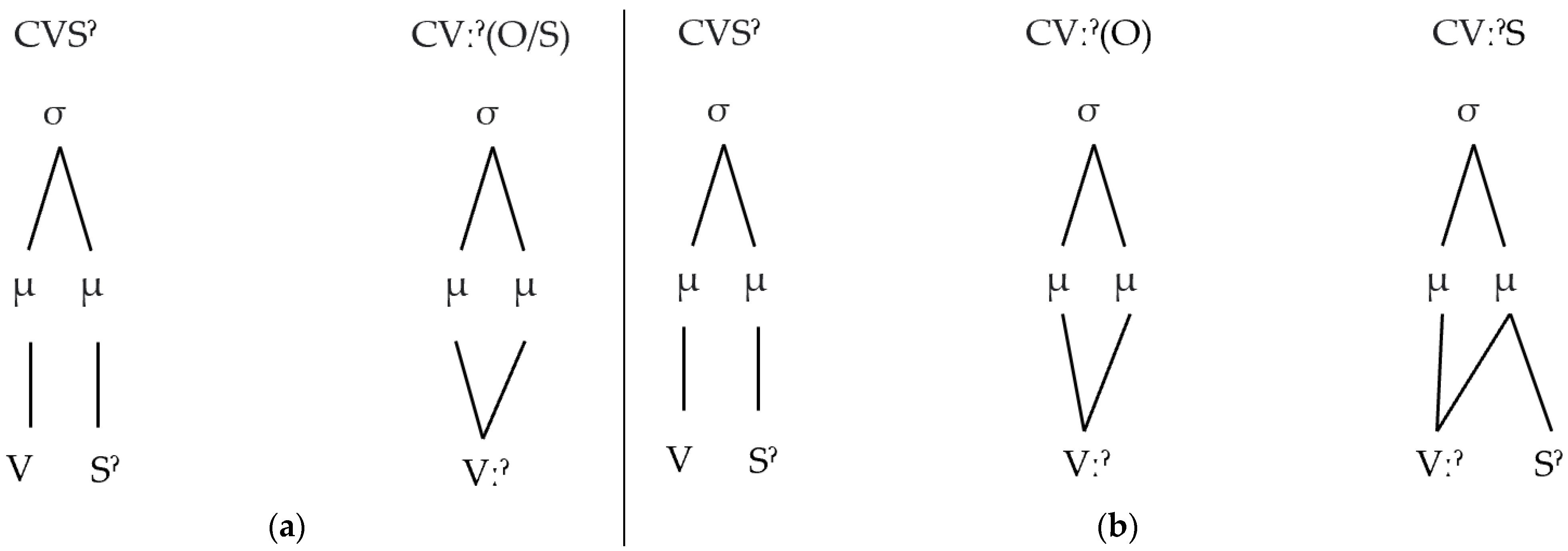 Languages 07 00050 g001 Languages 07 00050 g001