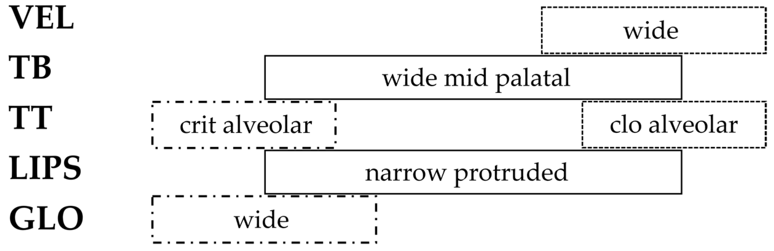 Languages 07 00050 g002 Languages 07 00050 g002