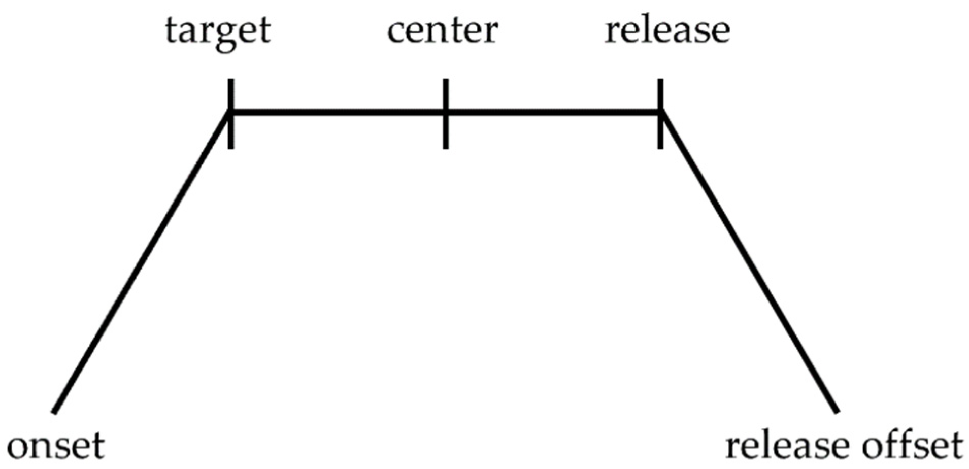 Languages 07 00050 g003