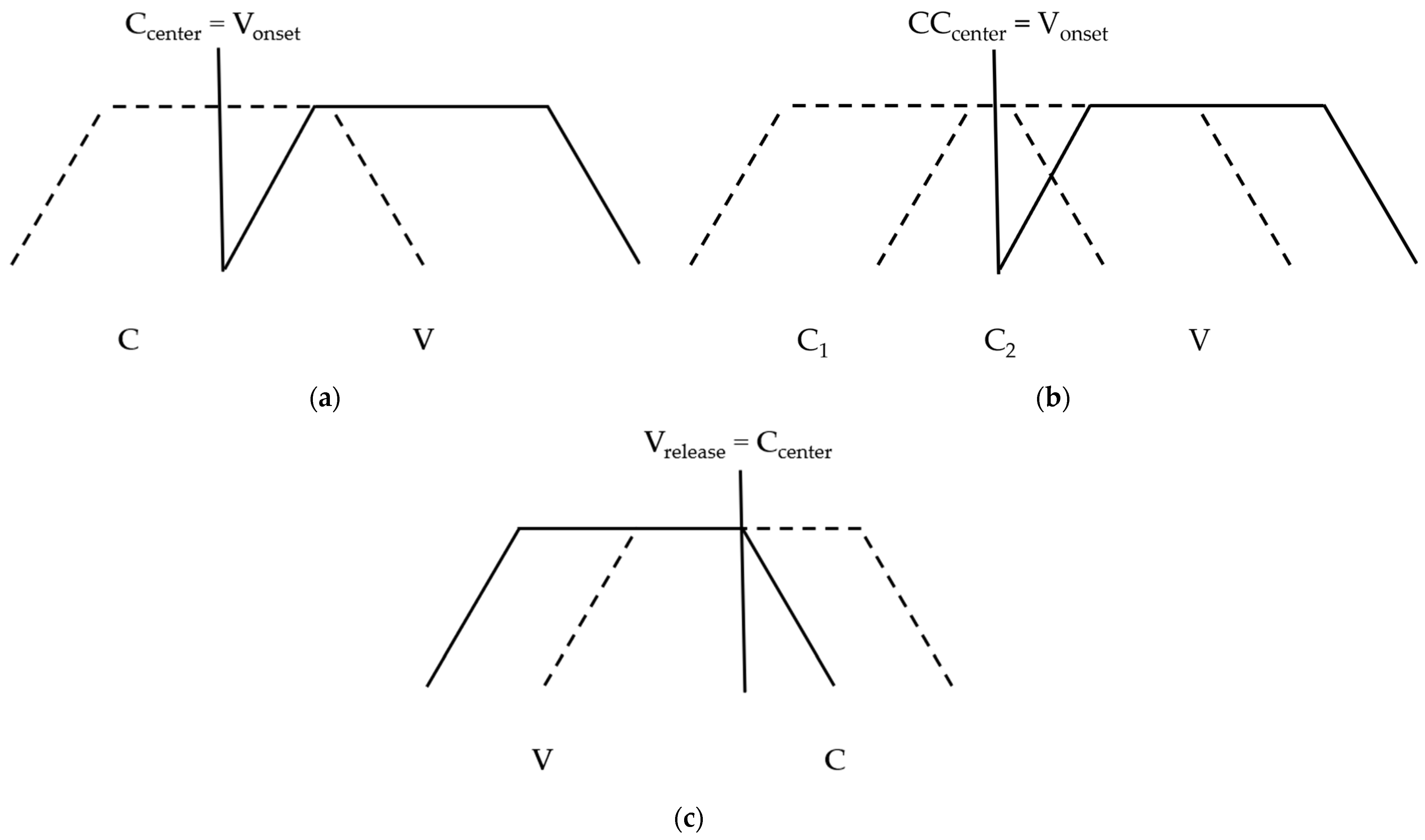 Languages 07 00050 g004 Languages 07 00050 g004
