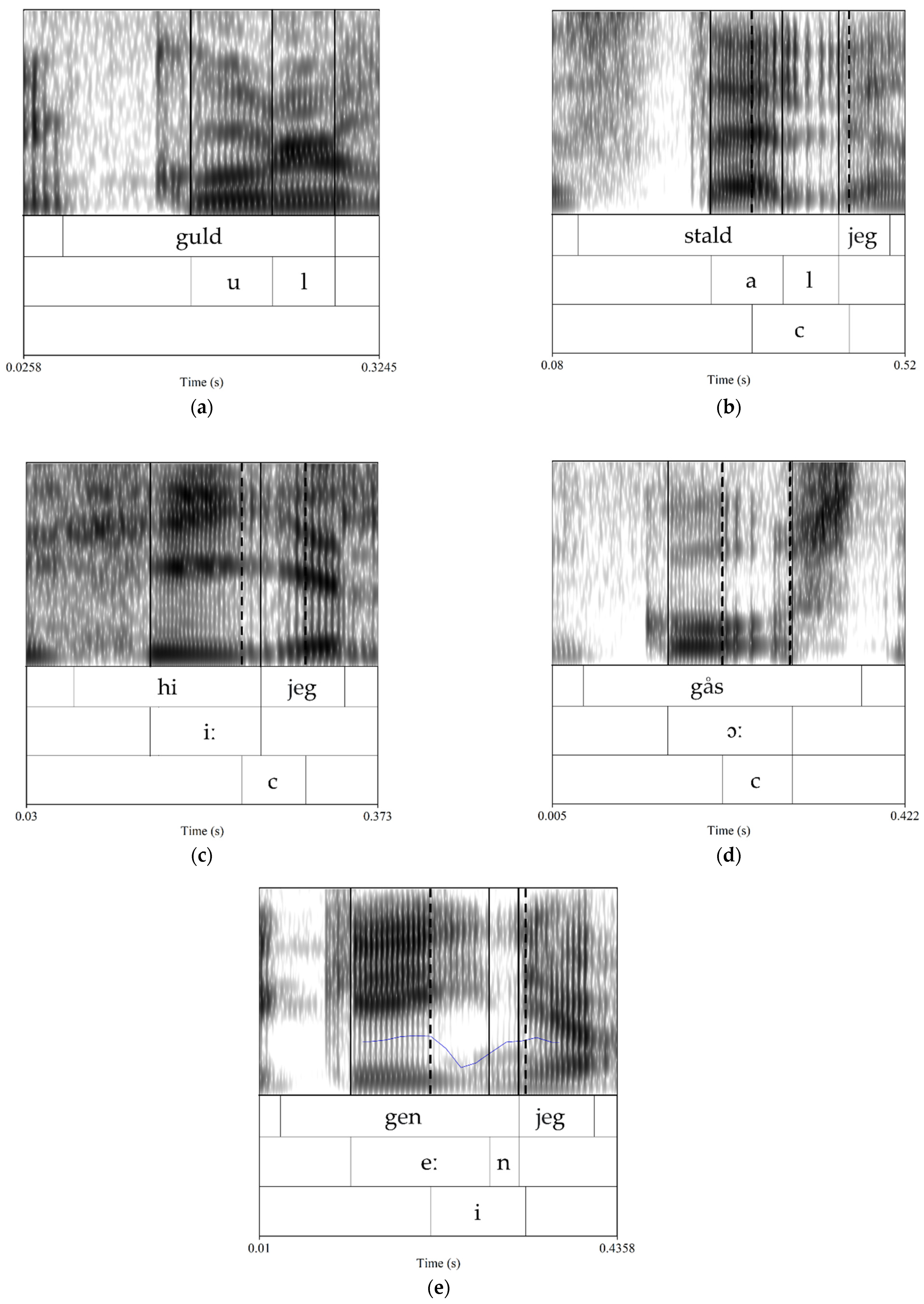 Languages 07 00050 g005 Languages 07 00050 g005