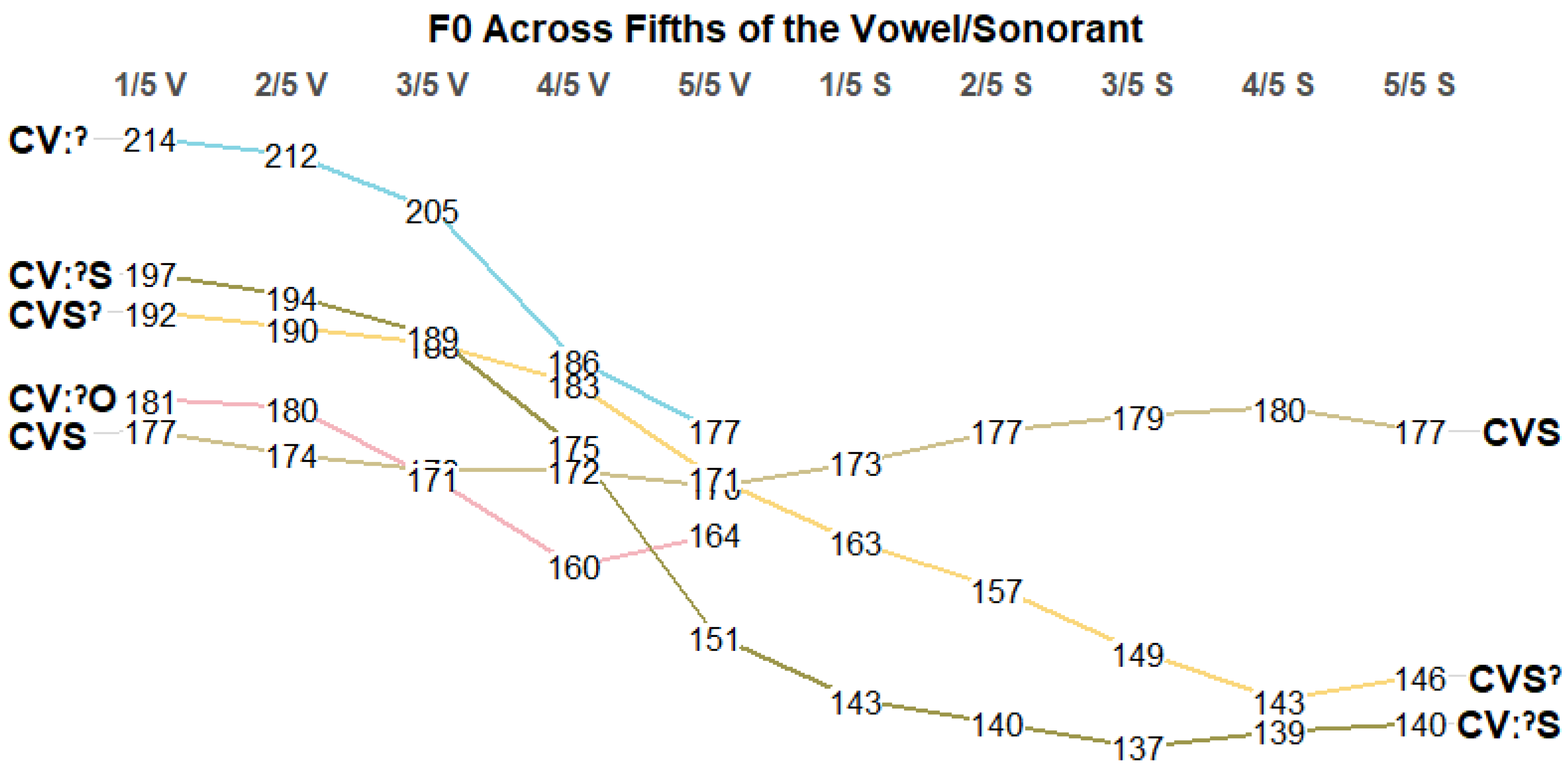Languages 07 00050 g006 Languages 07 00050 g006