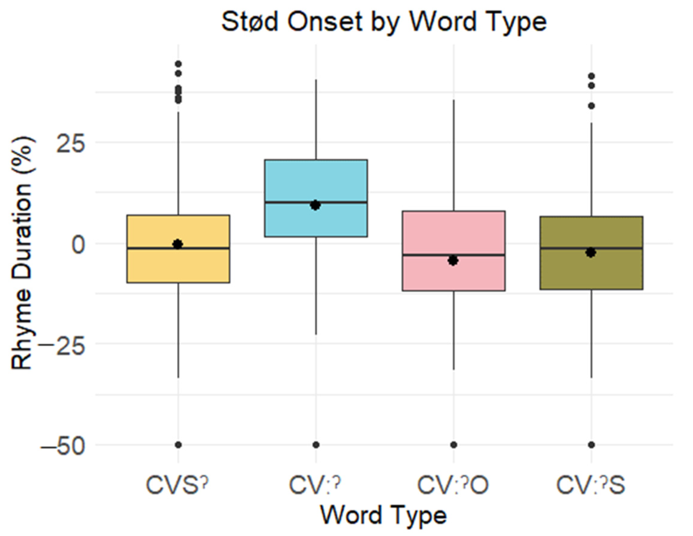 Languages 07 00050 g008 Languages 07 00050 g008