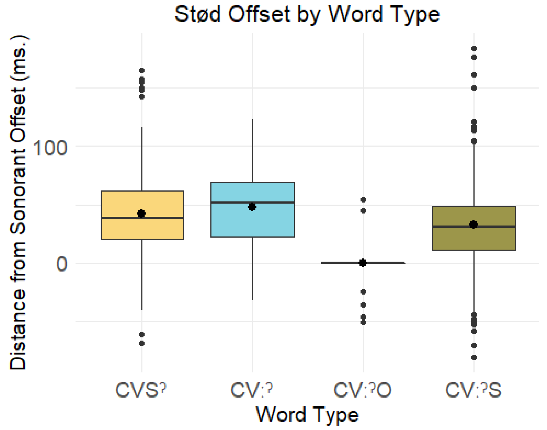 Languages 07 00050 g009 Languages 07 00050 g009