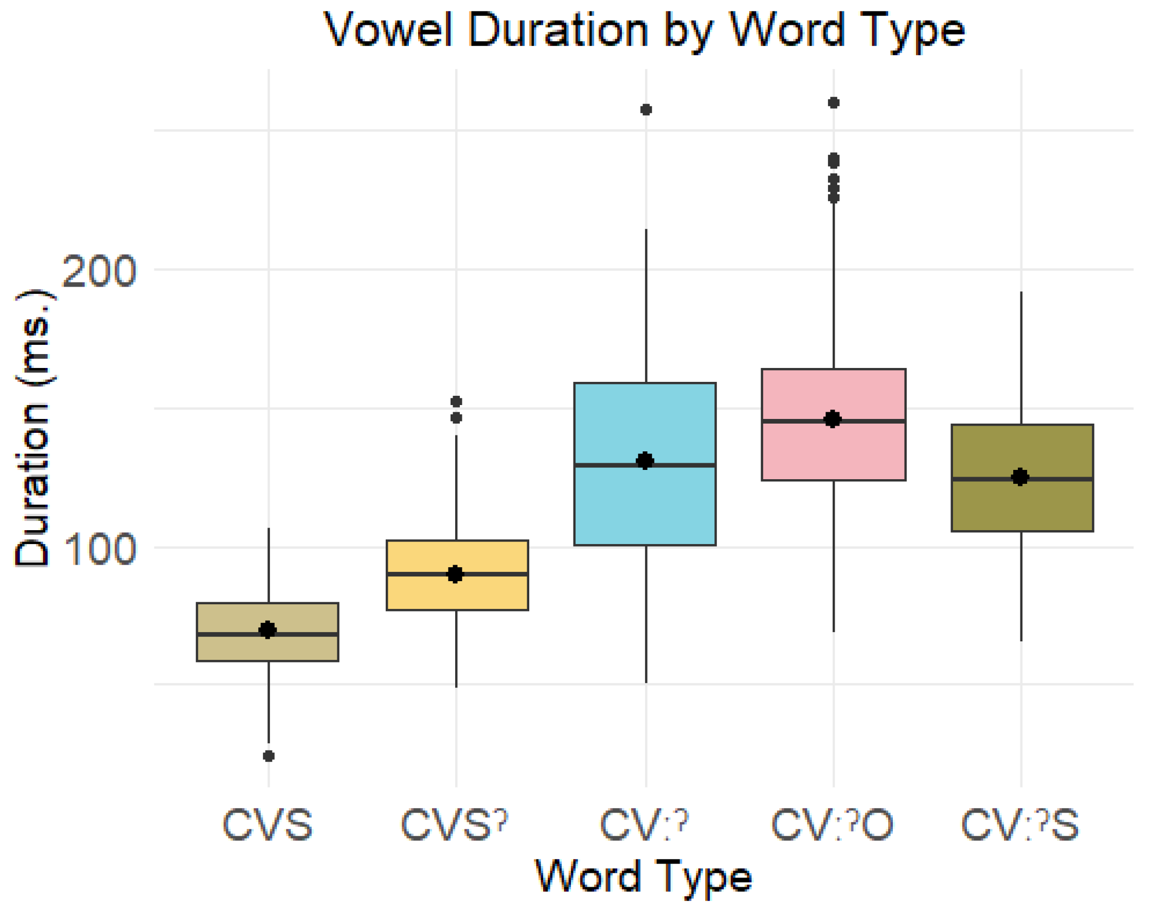 Languages 07 00050 g010 Languages 07 00050 g010