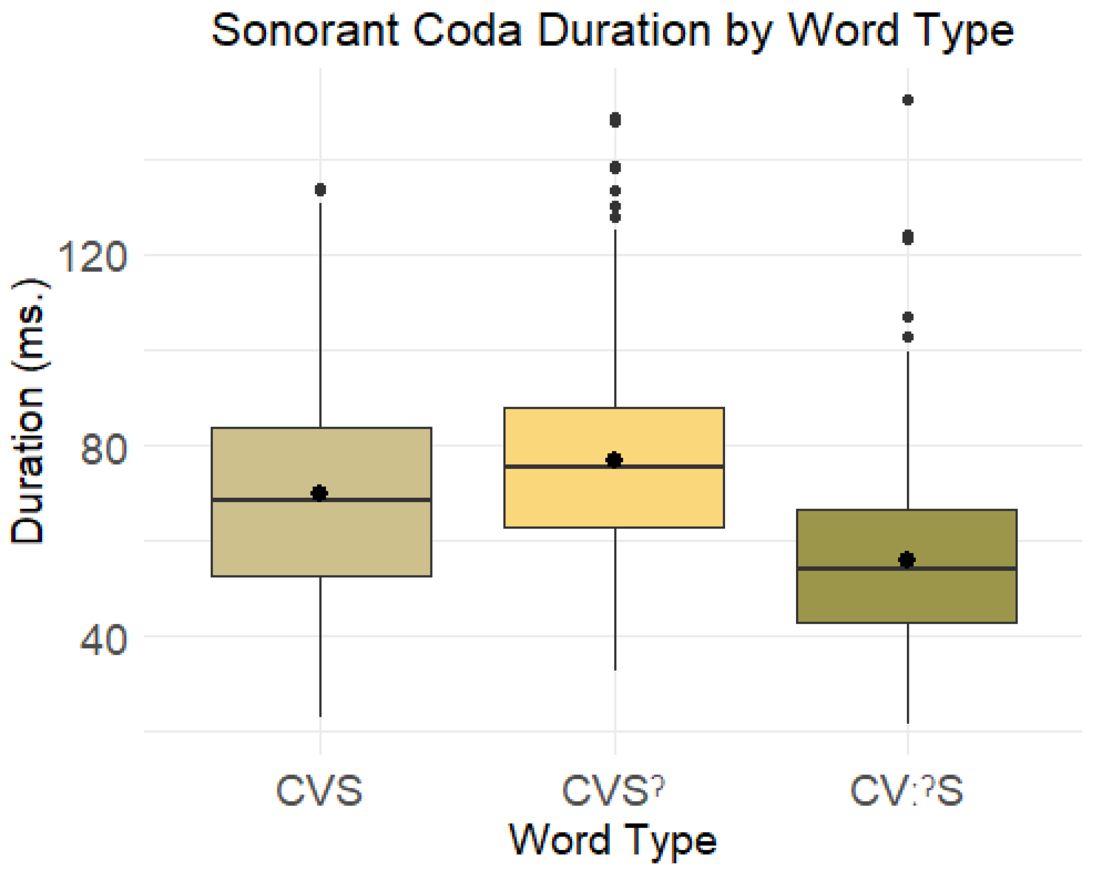 Languages 07 00050 g011 Languages 07 00050 g011