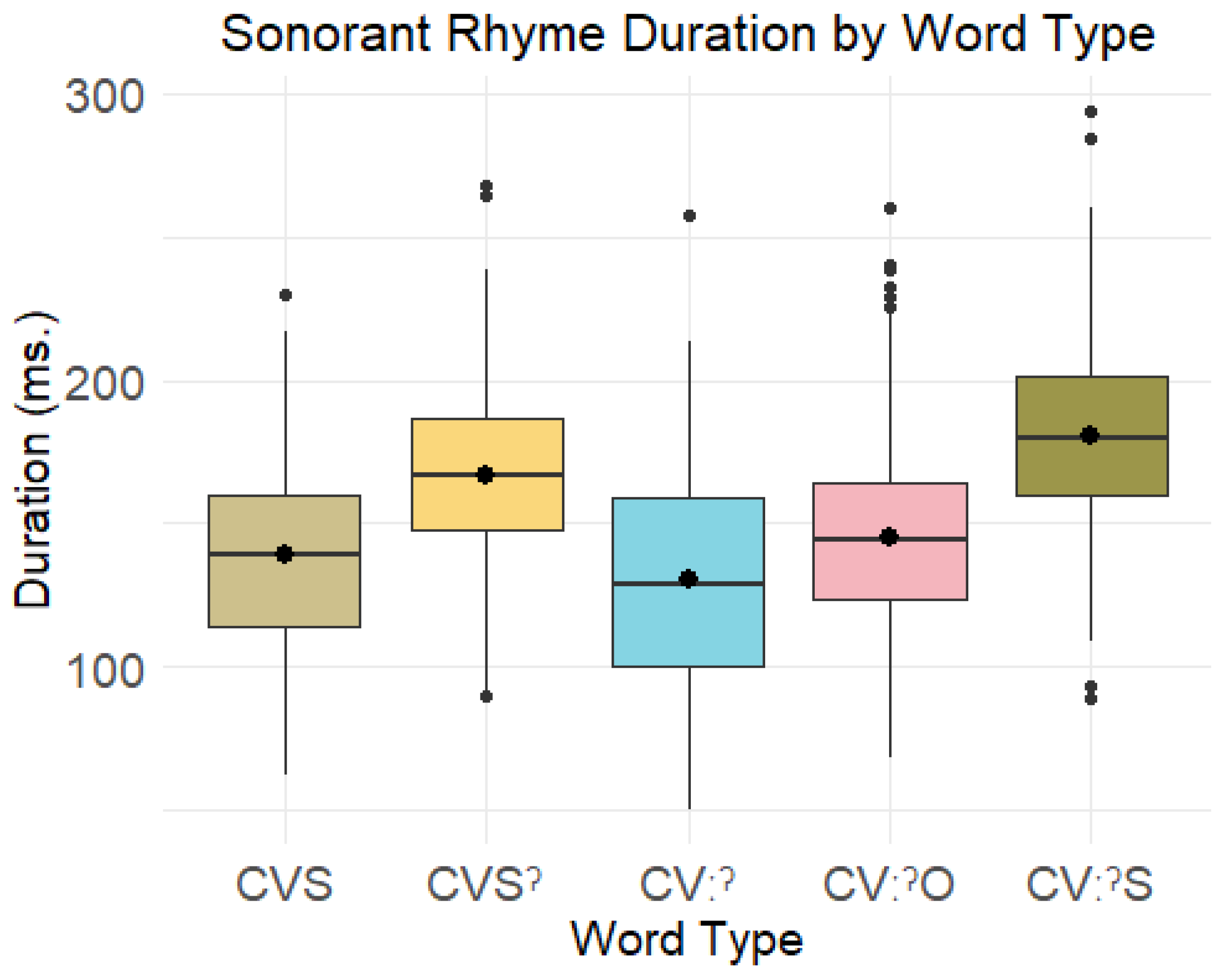 Languages 07 00050 g012 Languages 07 00050 g012