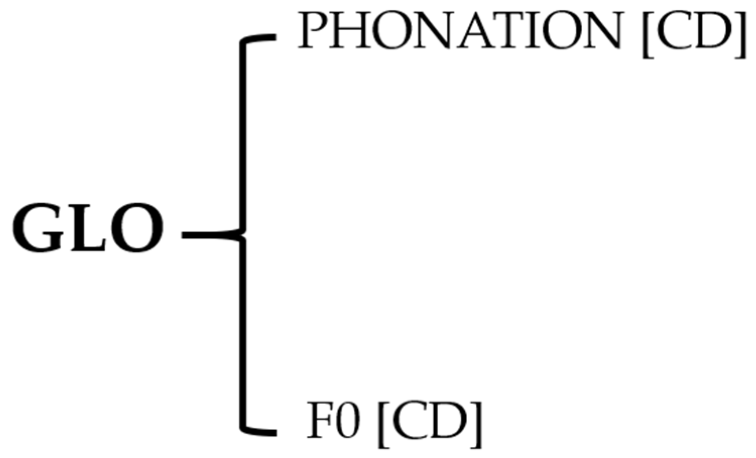 Languages 07 00050 g013 Languages 07 00050 g013