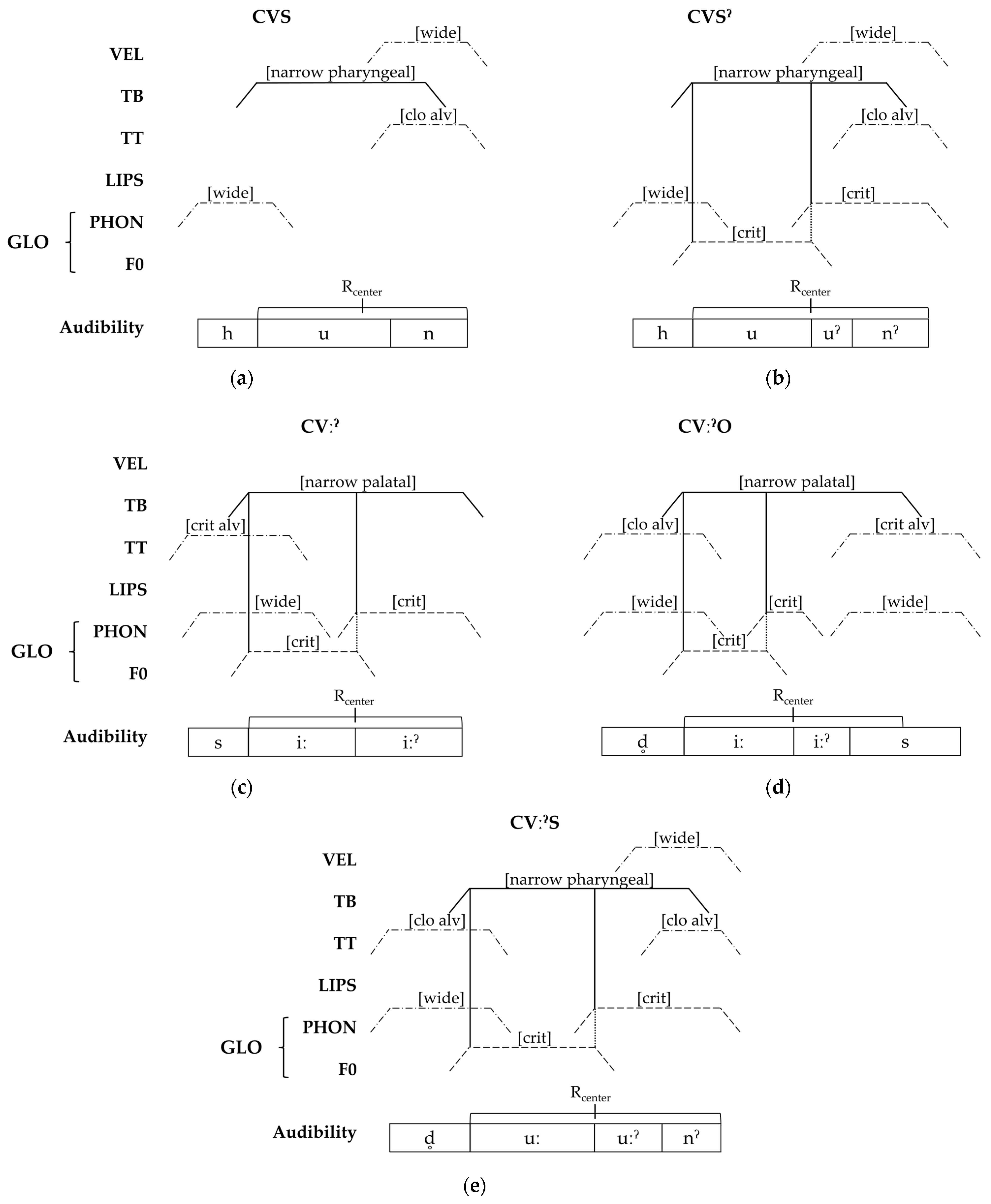 Languages 07 00050 g014 Languages 07 00050 g014