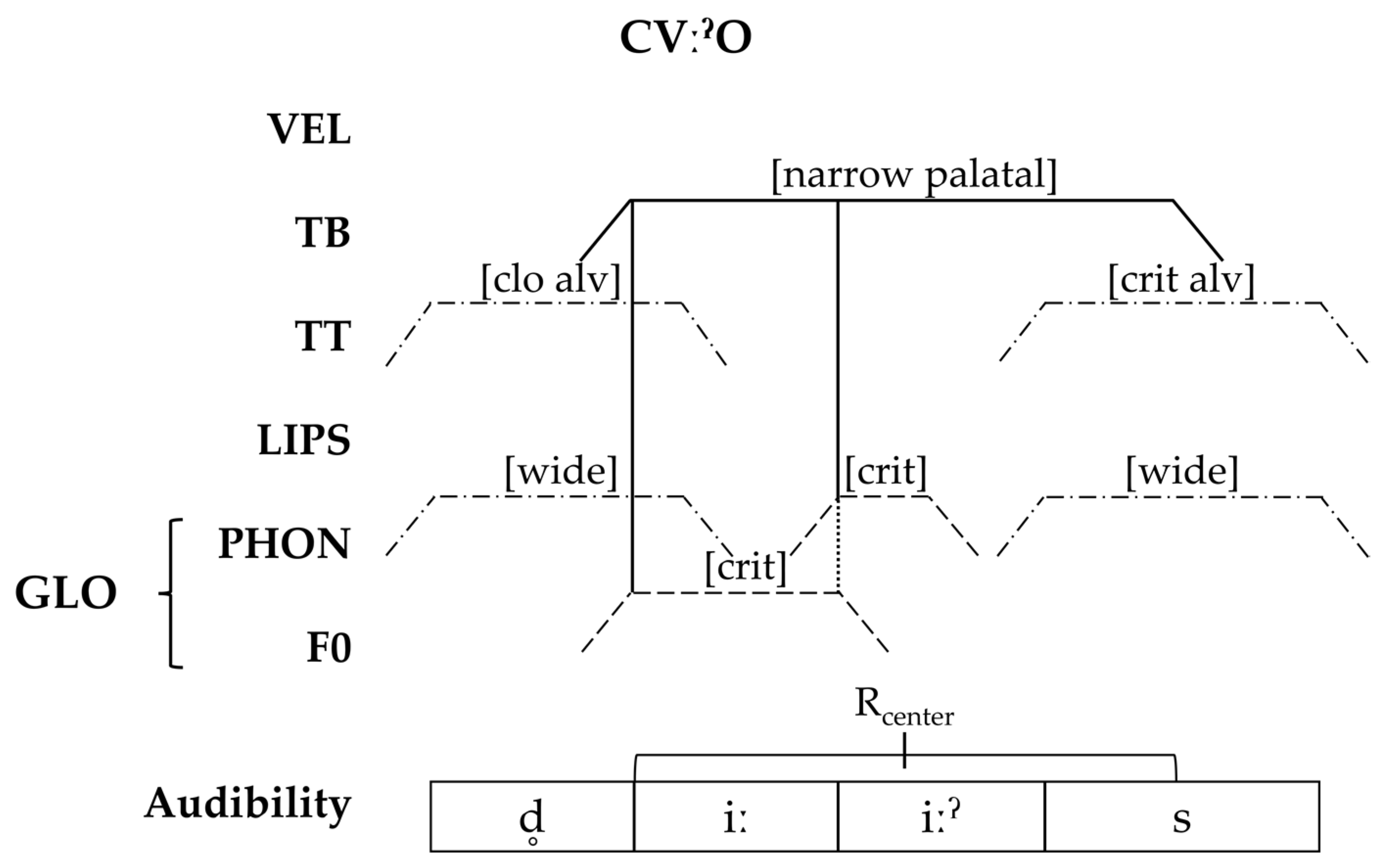 Languages 07 00050 g015 Languages 07 00050 g015