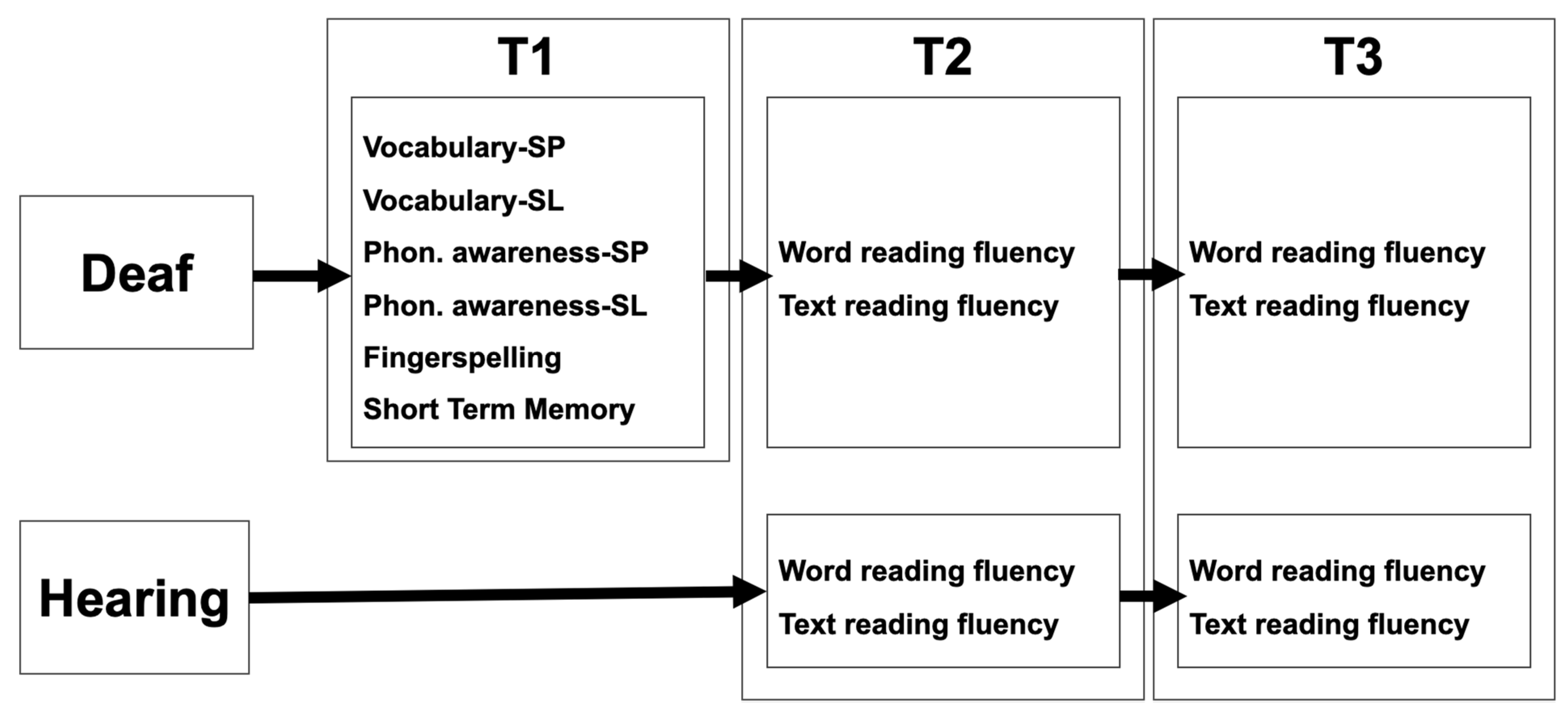 Languages 07 00051 g001 Languages 07 00051 g001