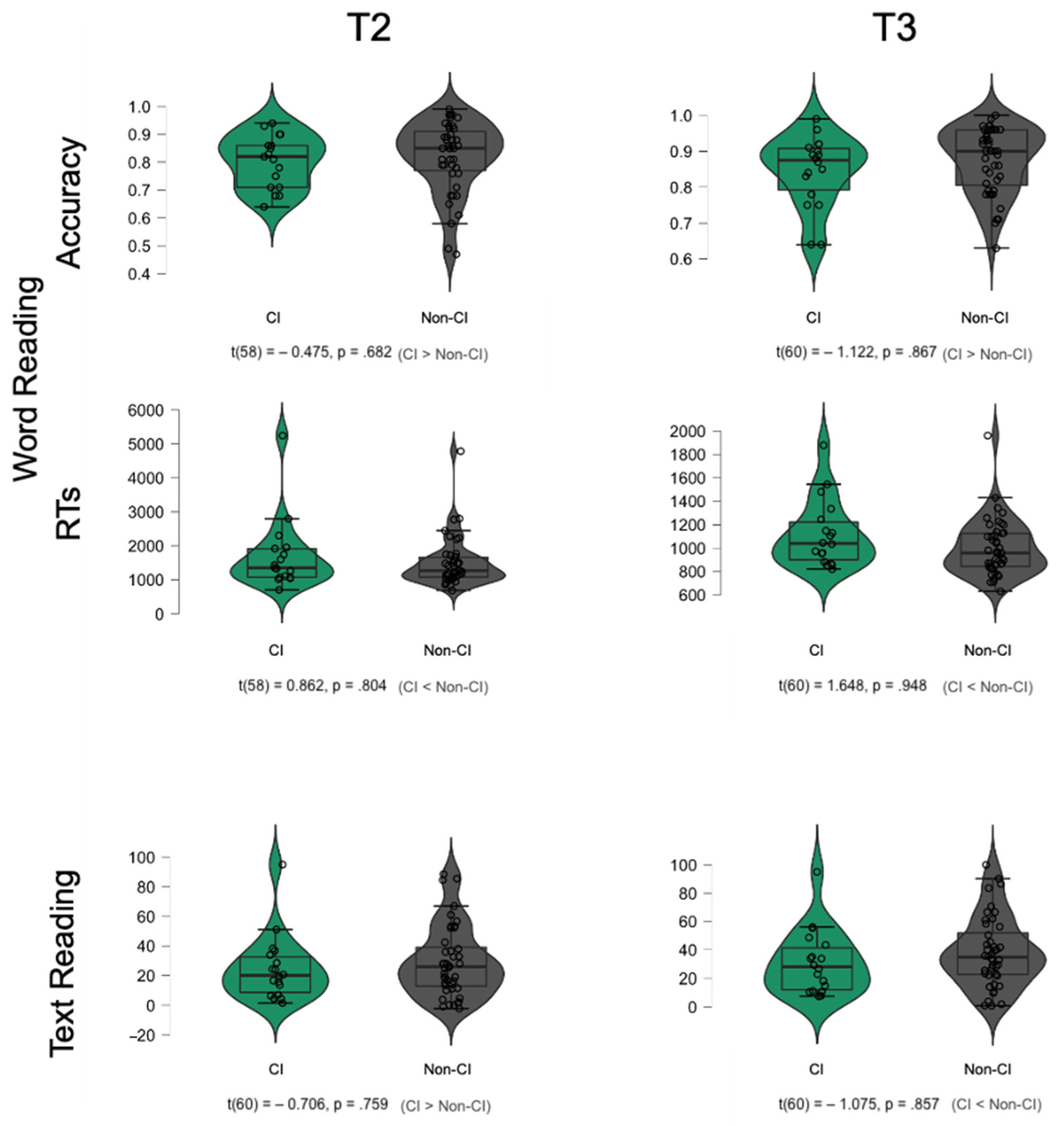 Languages 07 00051 g002 Languages 07 00051 g002