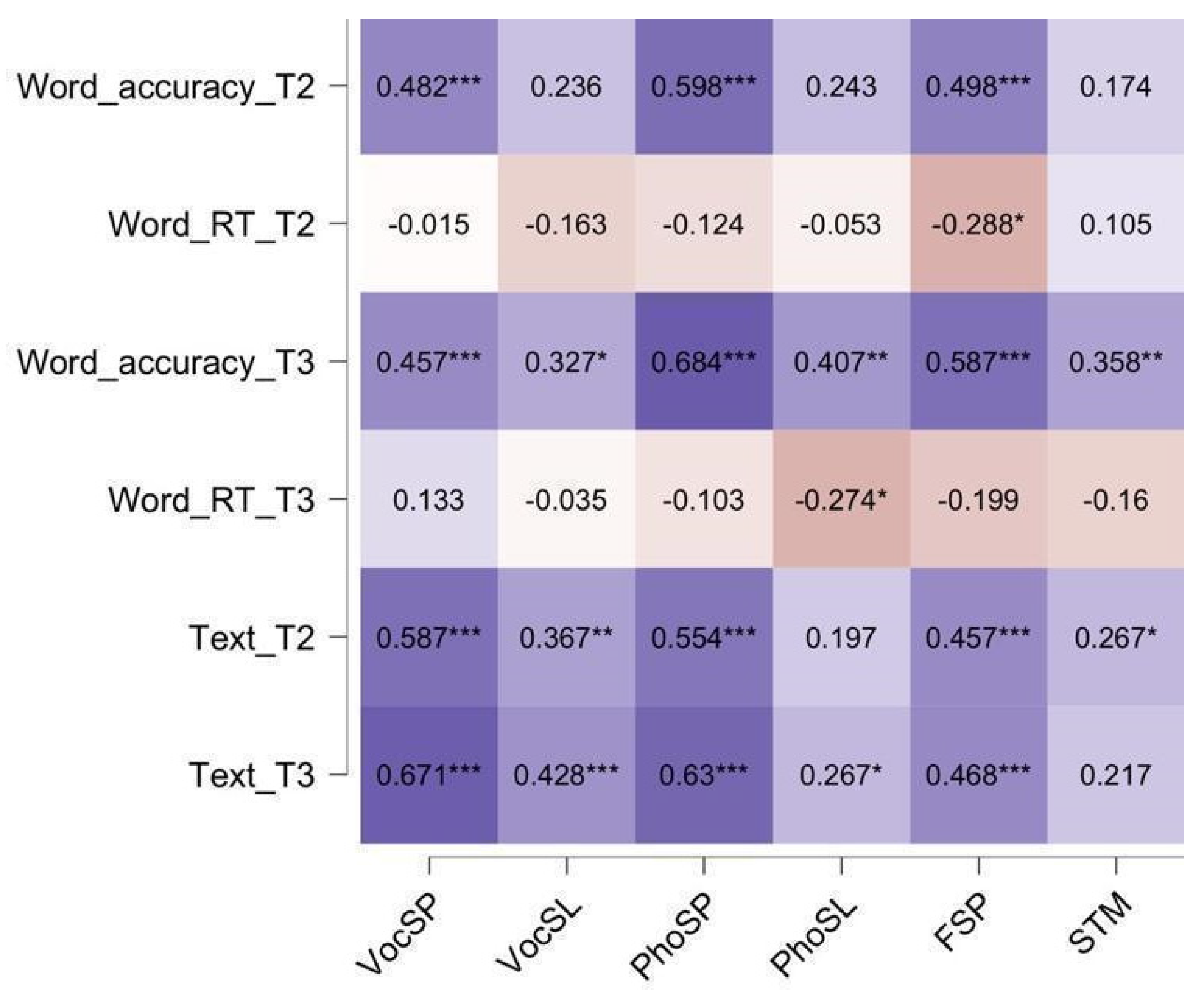 Languages 07 00051 g003 Languages 07 00051 g003
