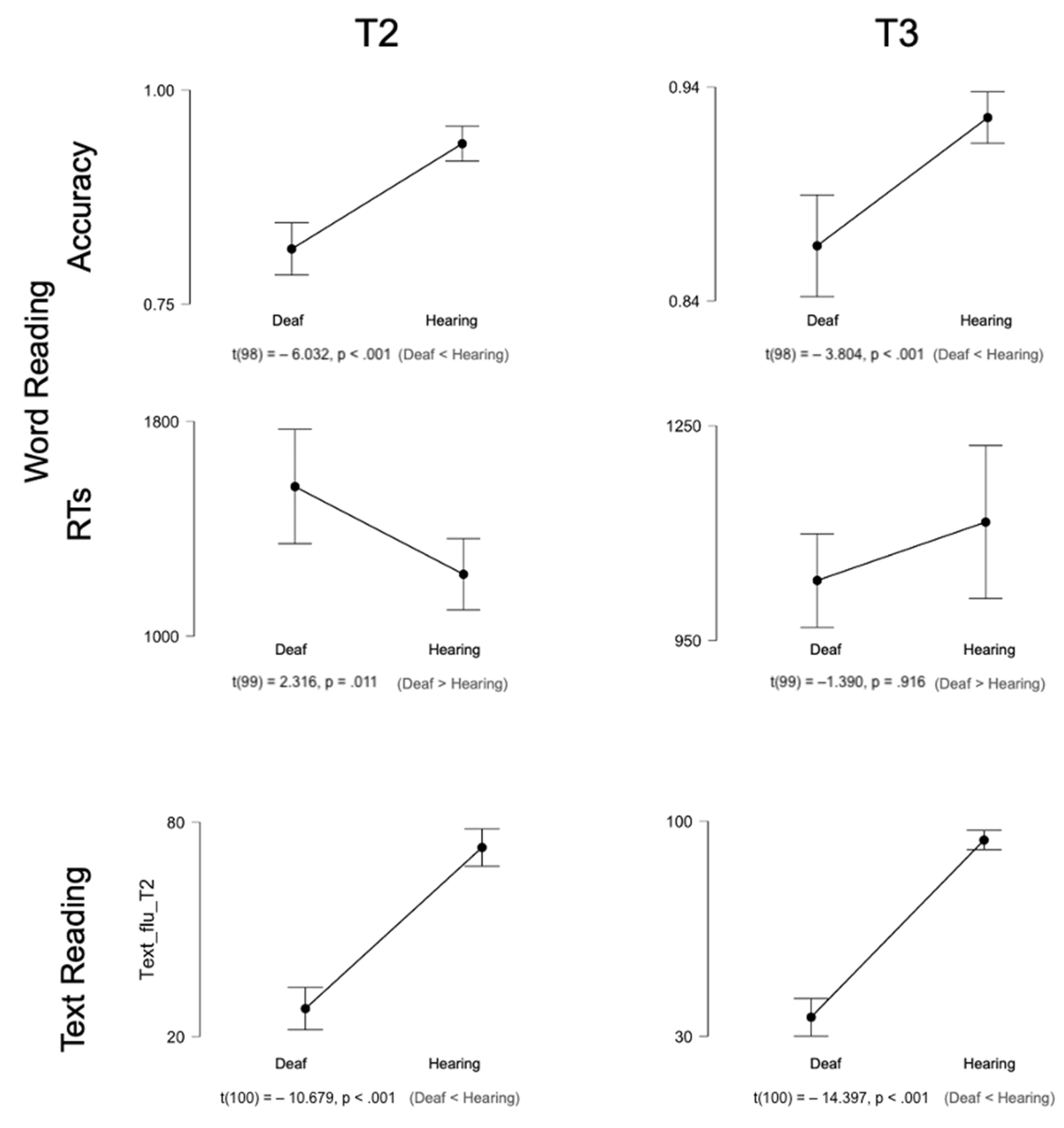 Languages 07 00051 g0a1 Languages 07 00051 g0a1
