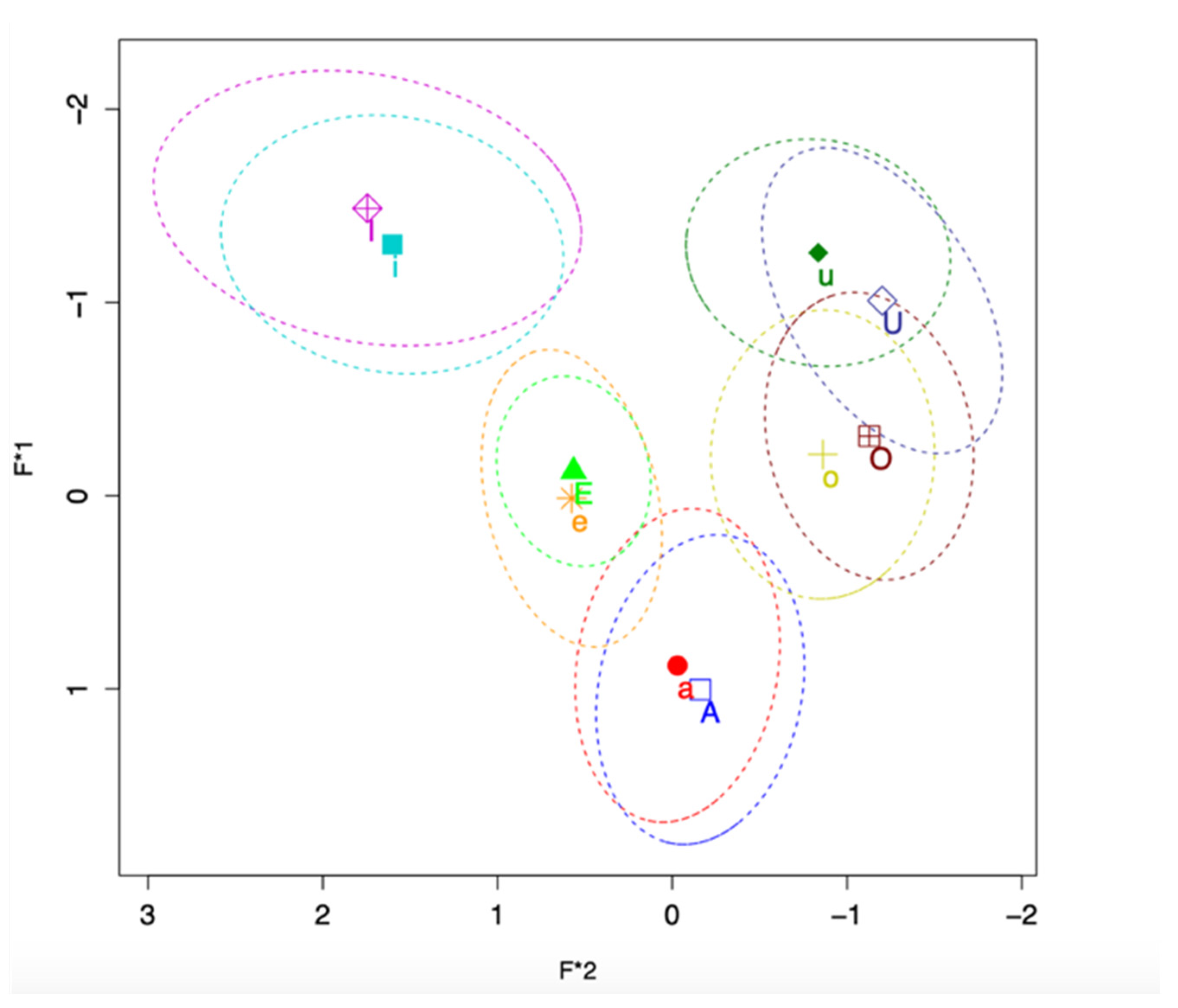 Languages 07 00053 g001