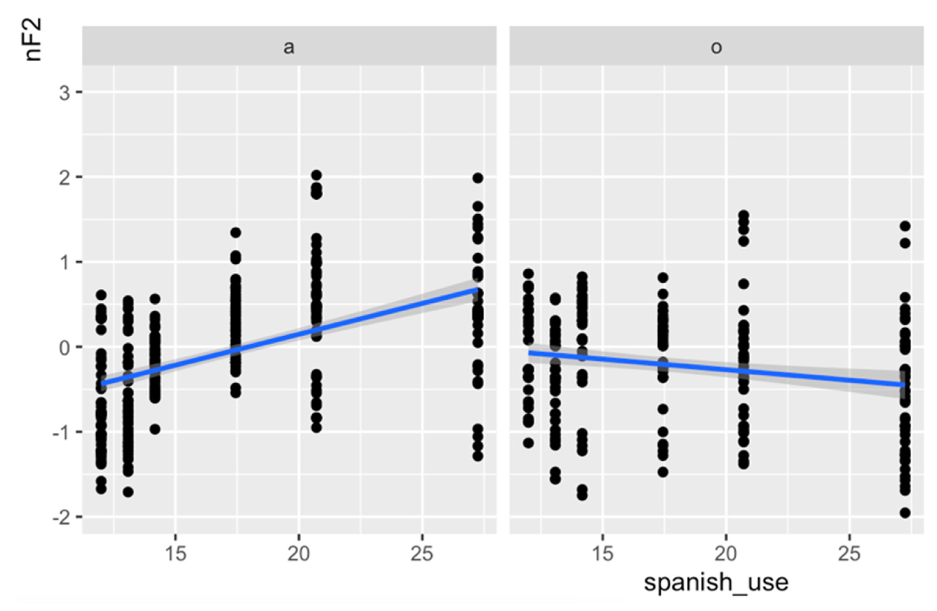Languages 07 00053 g002