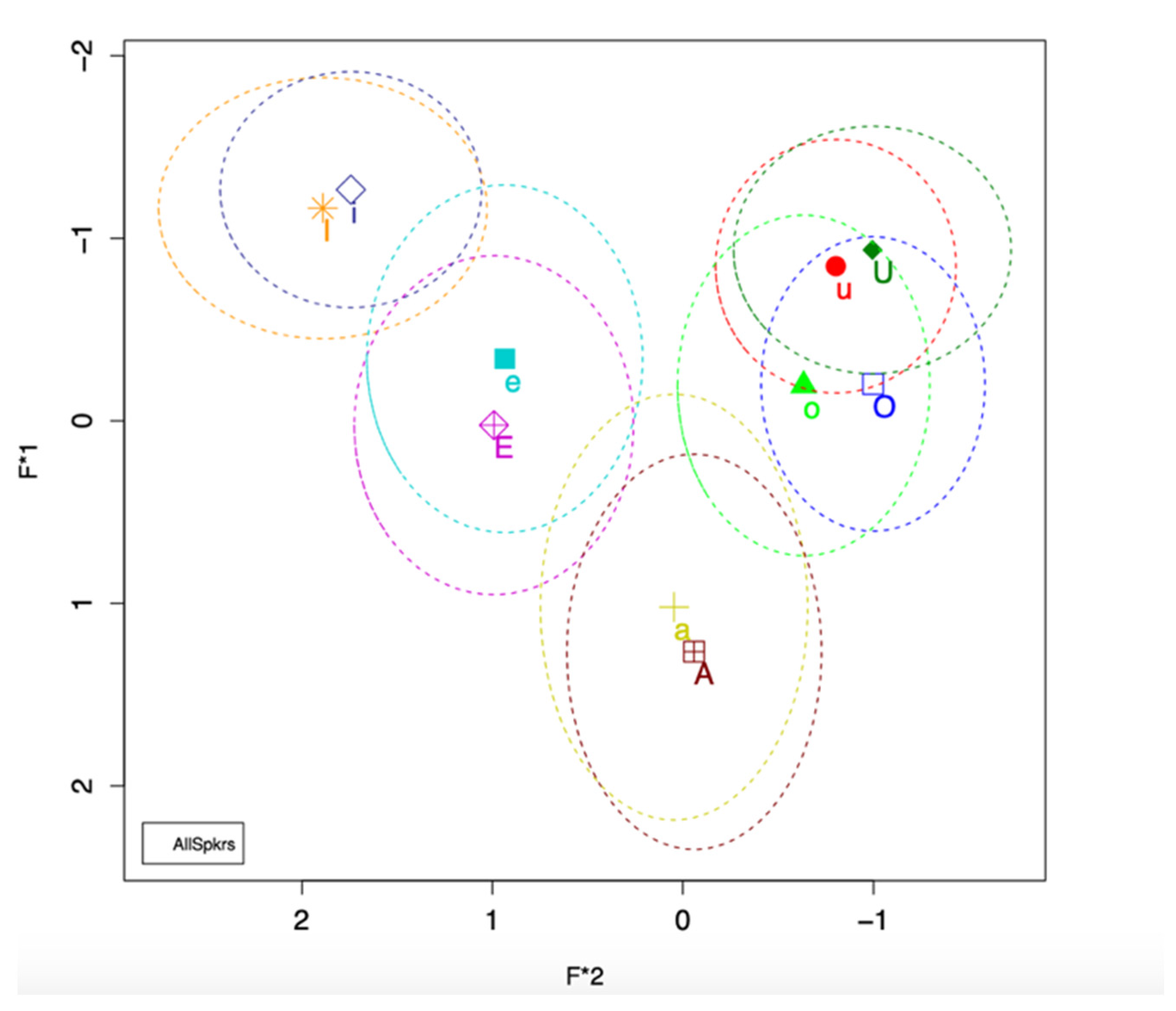 Languages 07 00053 g003