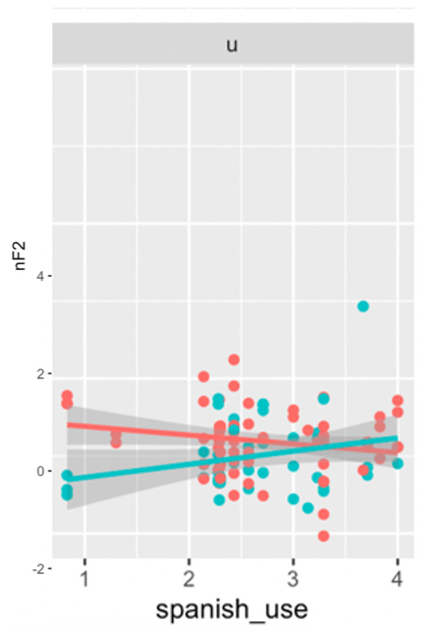 Languages 07 00053 g004