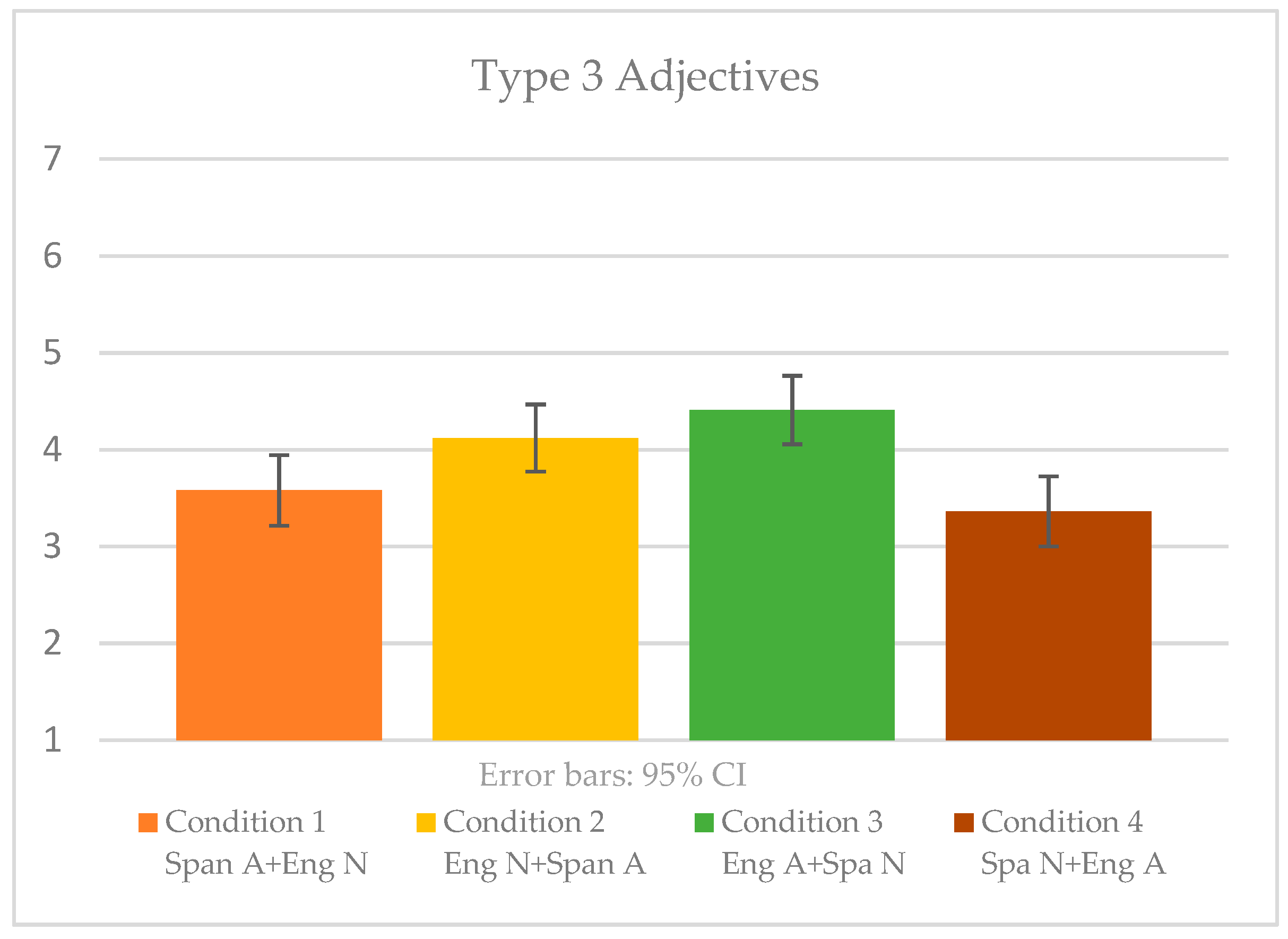 Languages 07 00054 g002