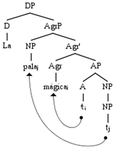 Languages 07 00054 i001