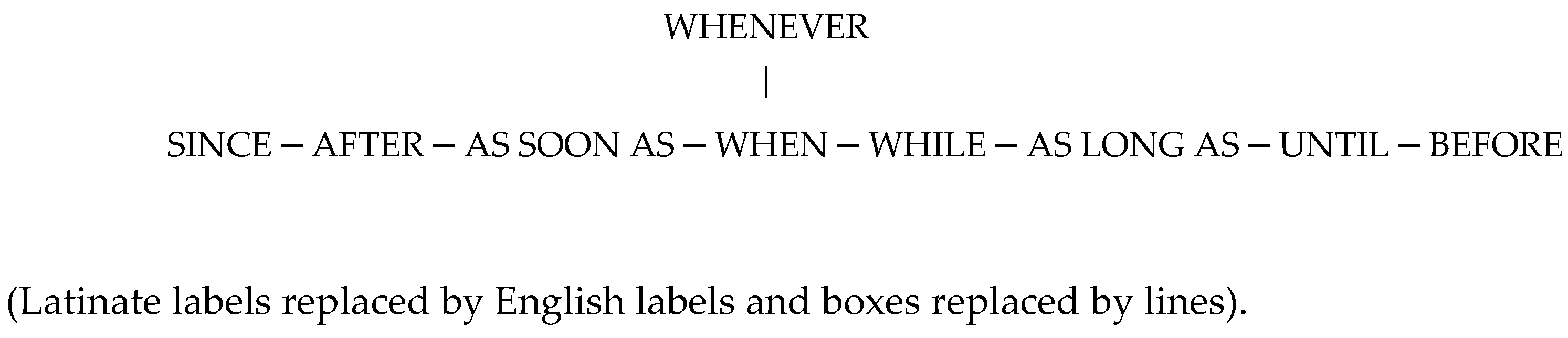 Languages 07 00056 g001