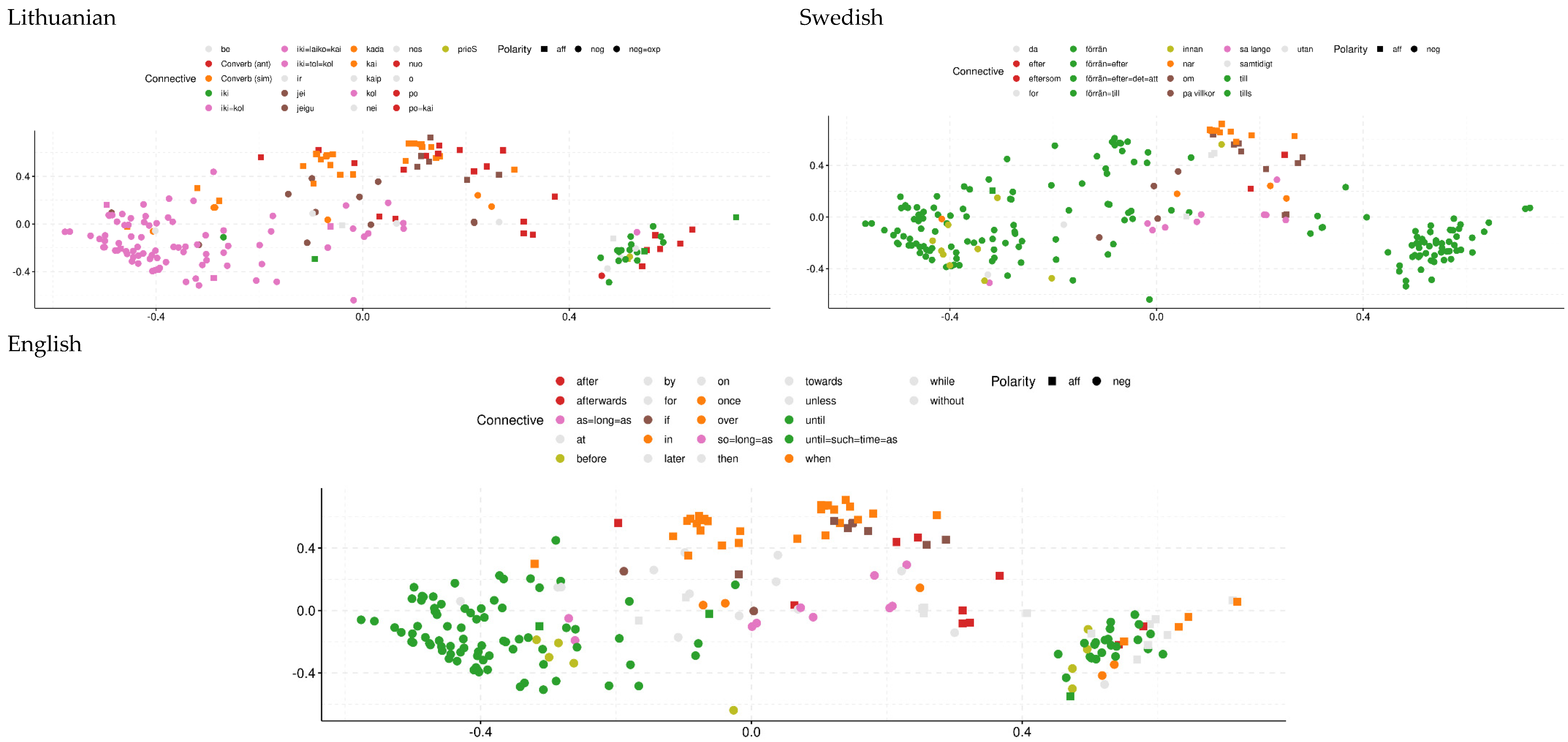 Languages 07 00056 g002b