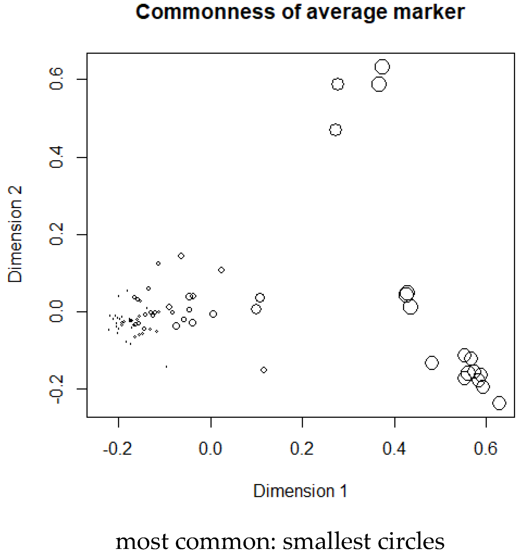 Languages 07 00056 g005