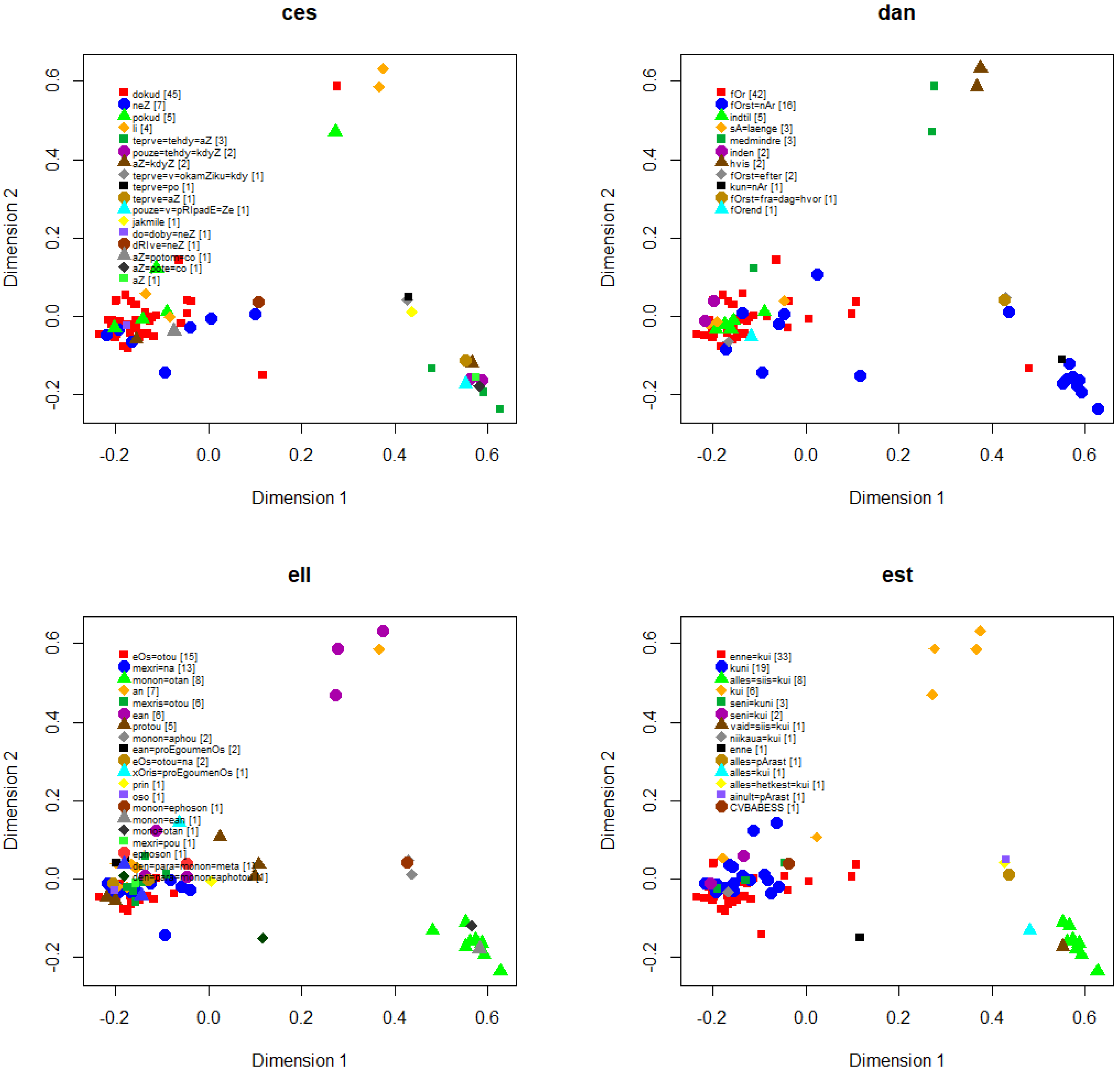Languages 07 00056 g0a1a