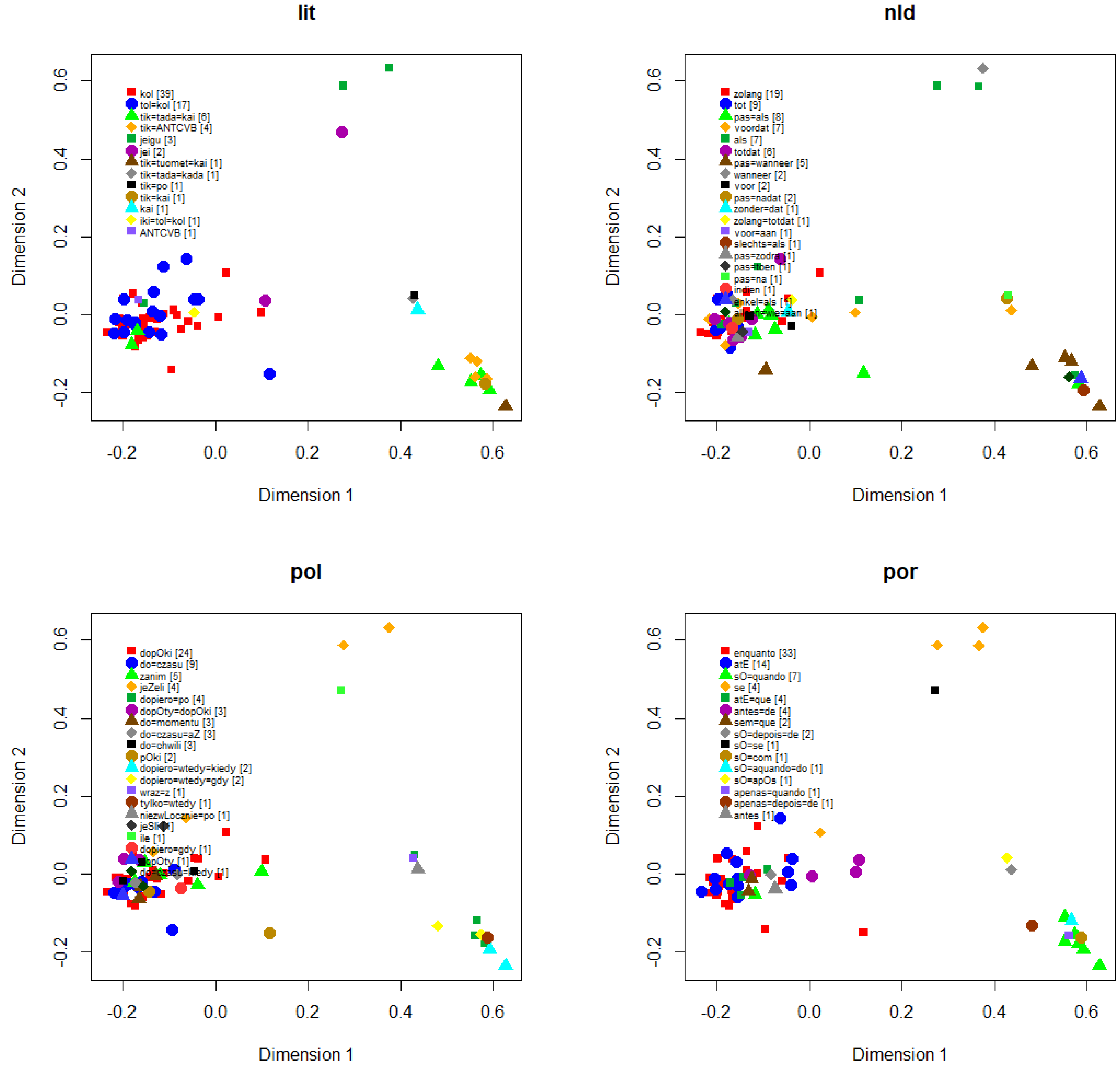 Languages 07 00056 g0a1c