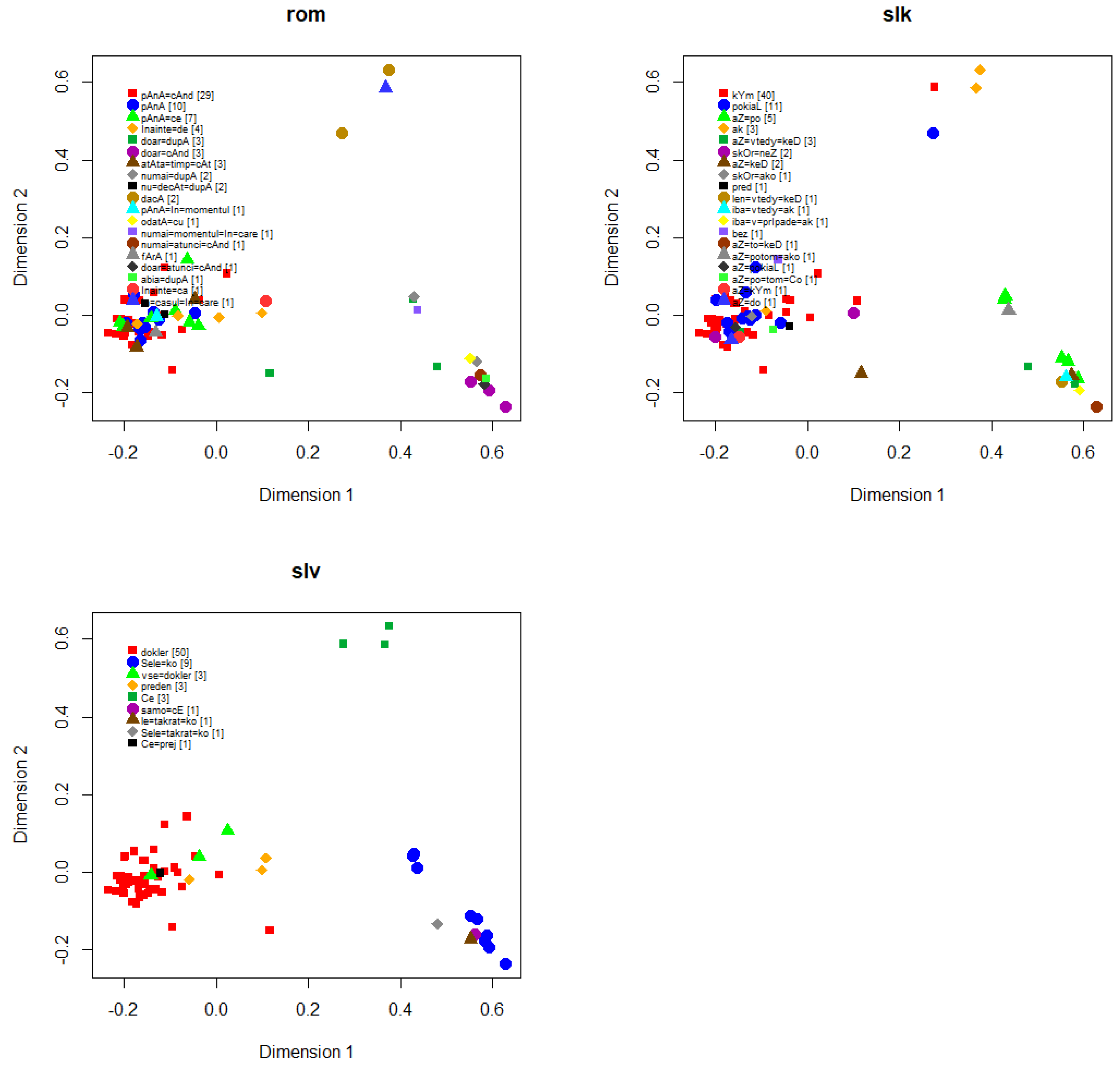 Languages 07 00056 g0a1d
