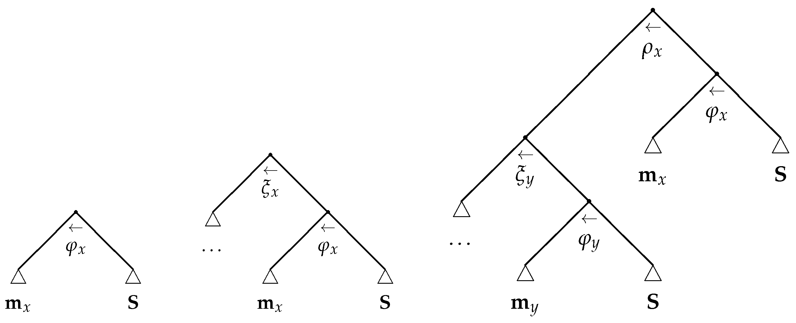 Languages 07 00059 g001 Languages 07 00059 g001