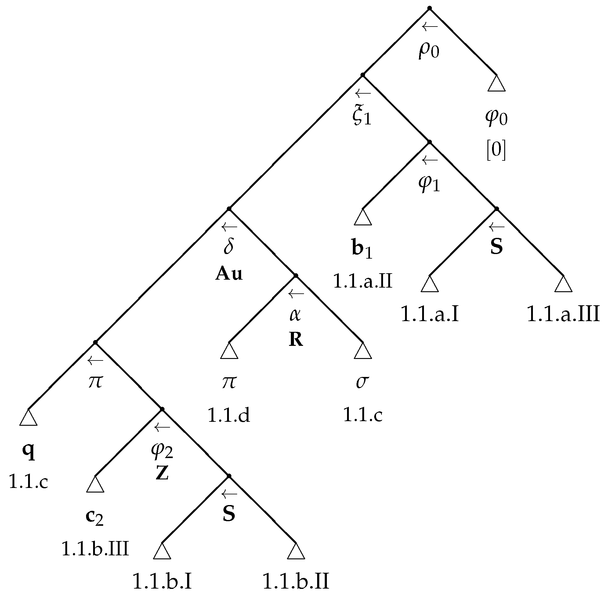 Languages 07 00059 g002 Languages 07 00059 g002