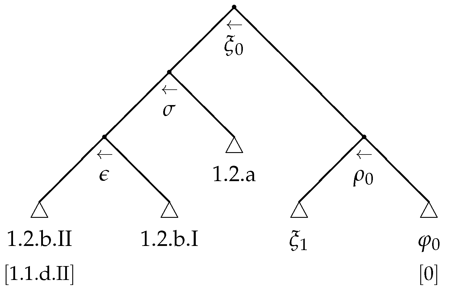 Languages 07 00059 g003 Languages 07 00059 g003