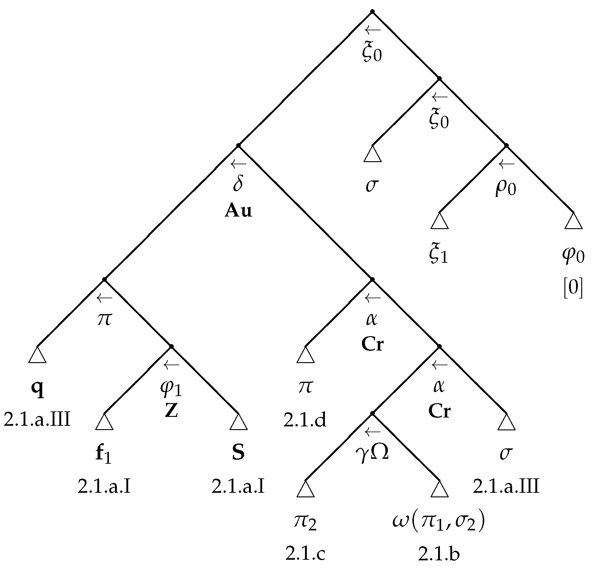Languages 07 00059 g004 Languages 07 00059 g004
