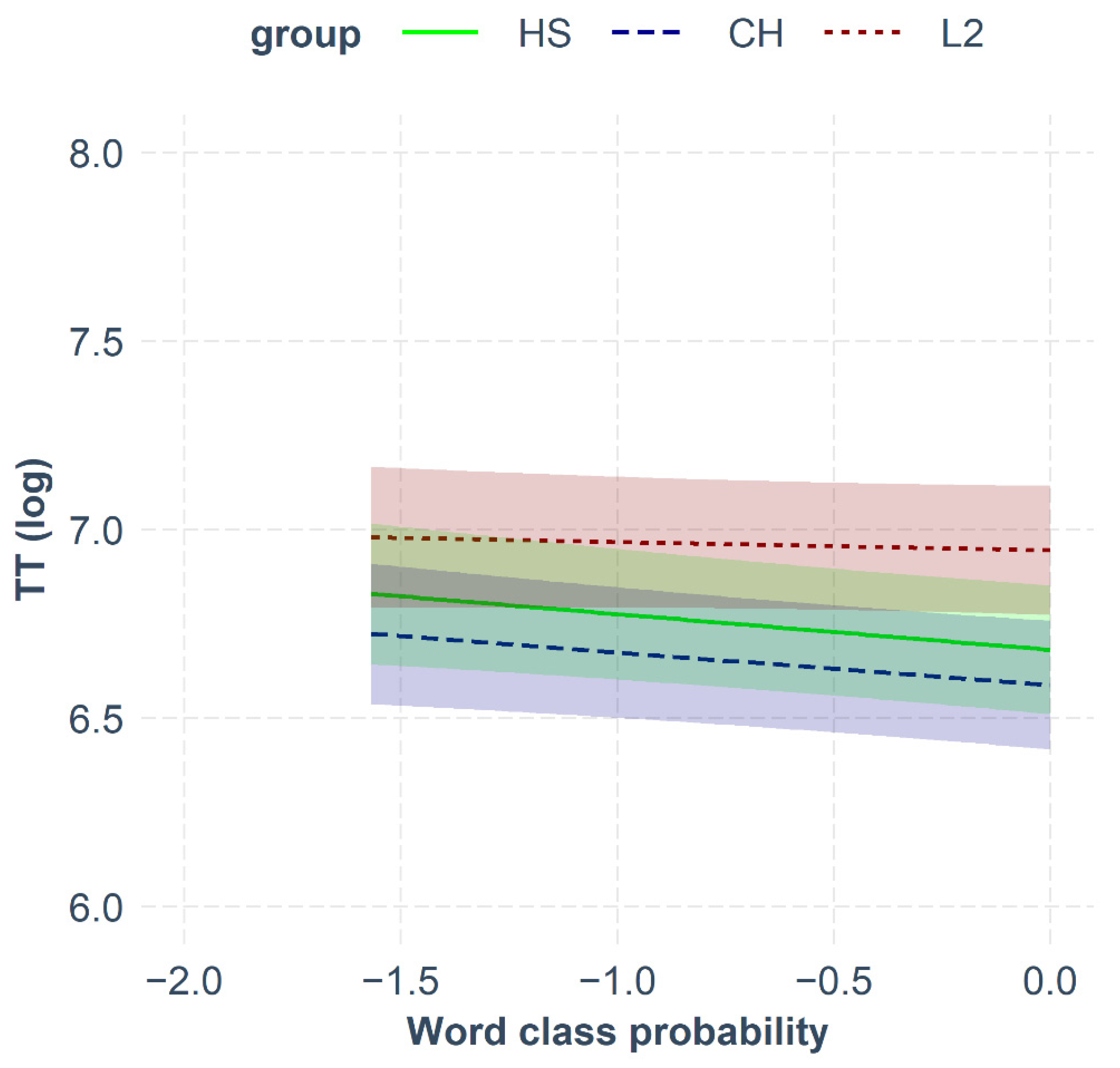 Languages 07 00060 g002