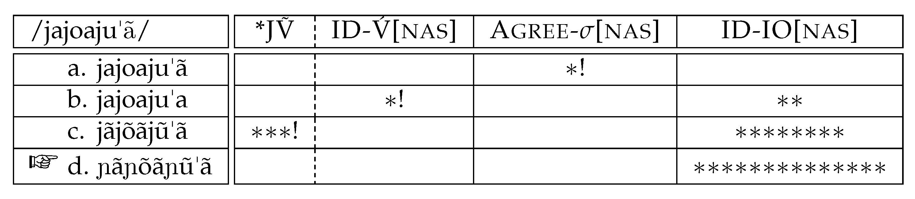 Languages 07 00067 g001 550